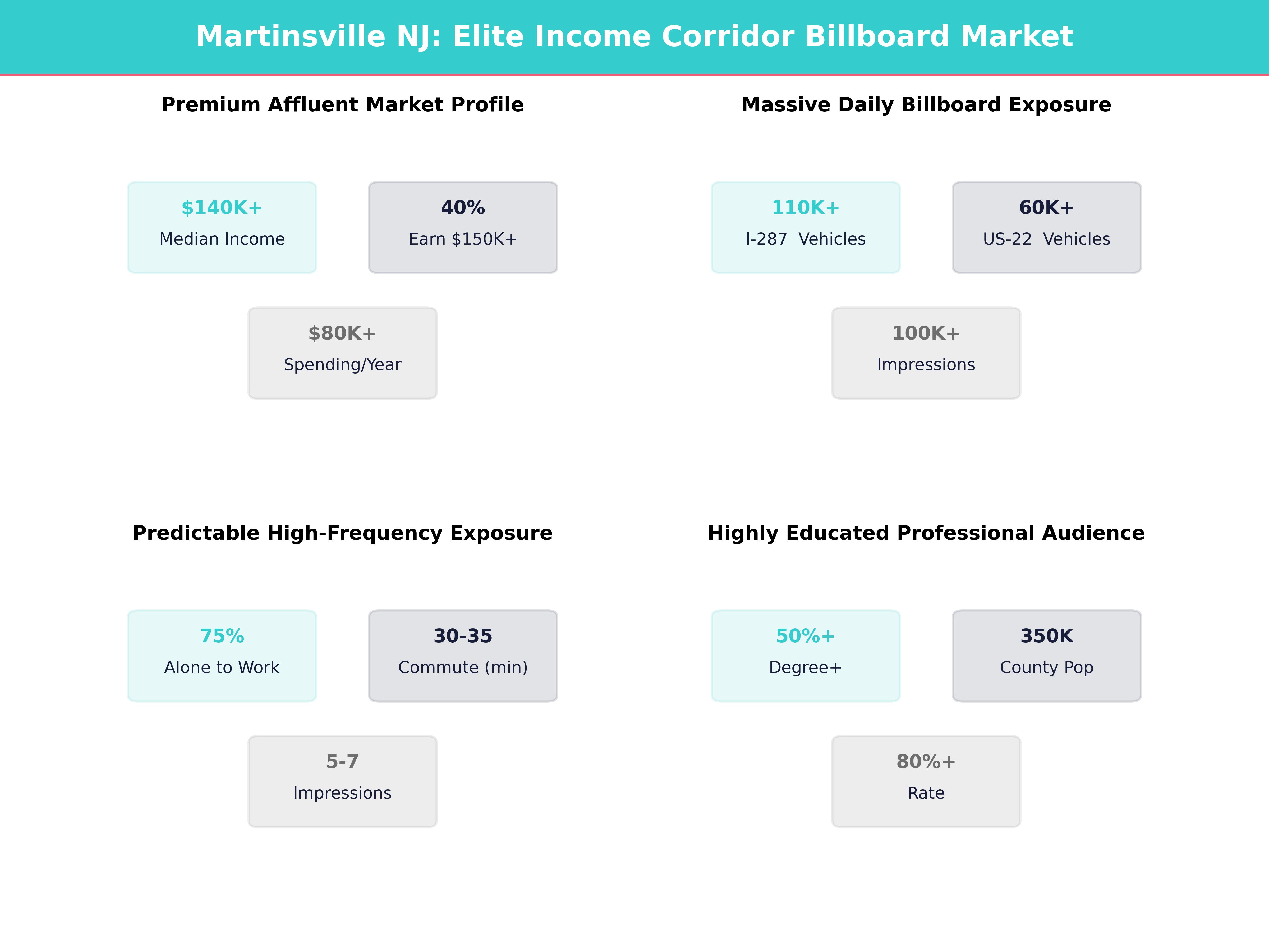 Infographic showing key insights and demographics for New Jersey, Martinsville