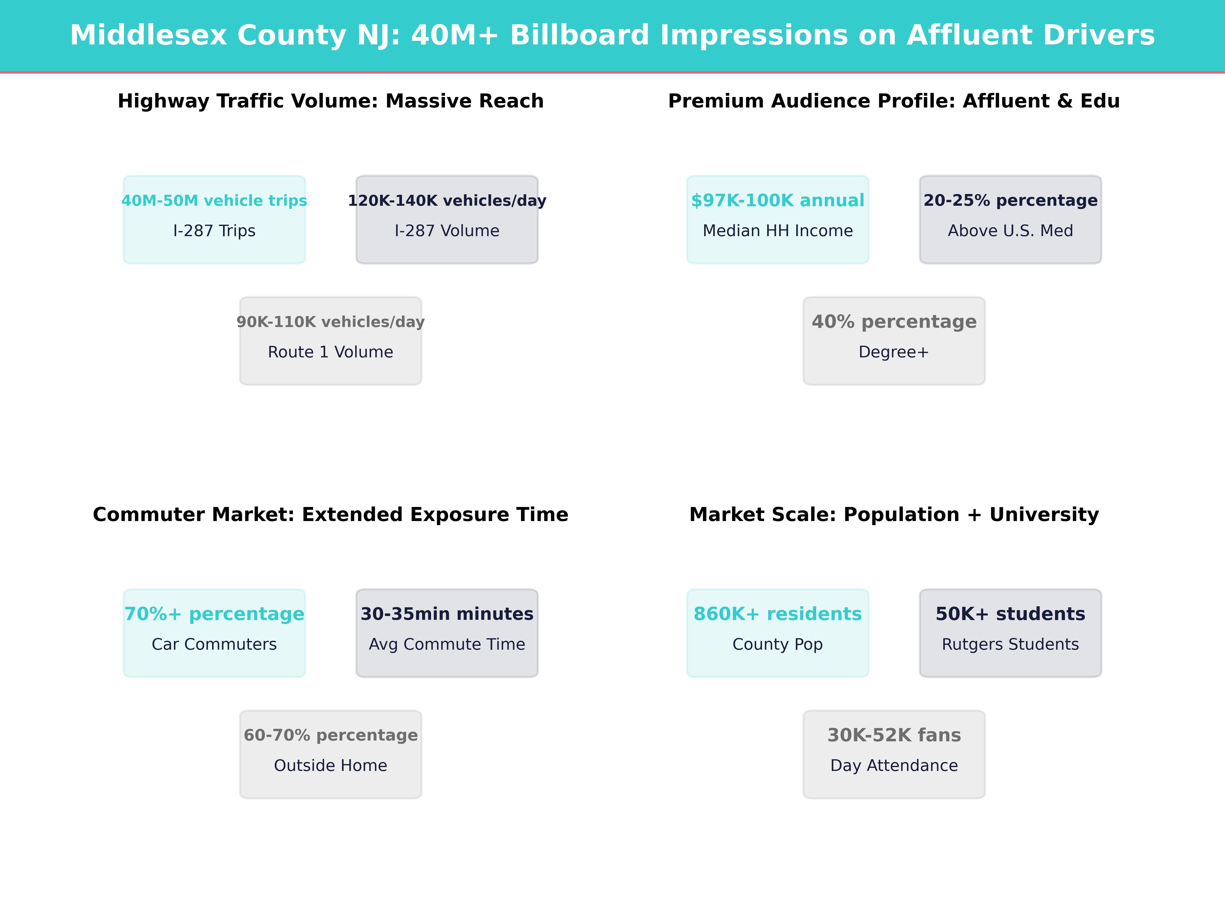 Infographic showing key insights and demographics for New Jersey, Middlesex