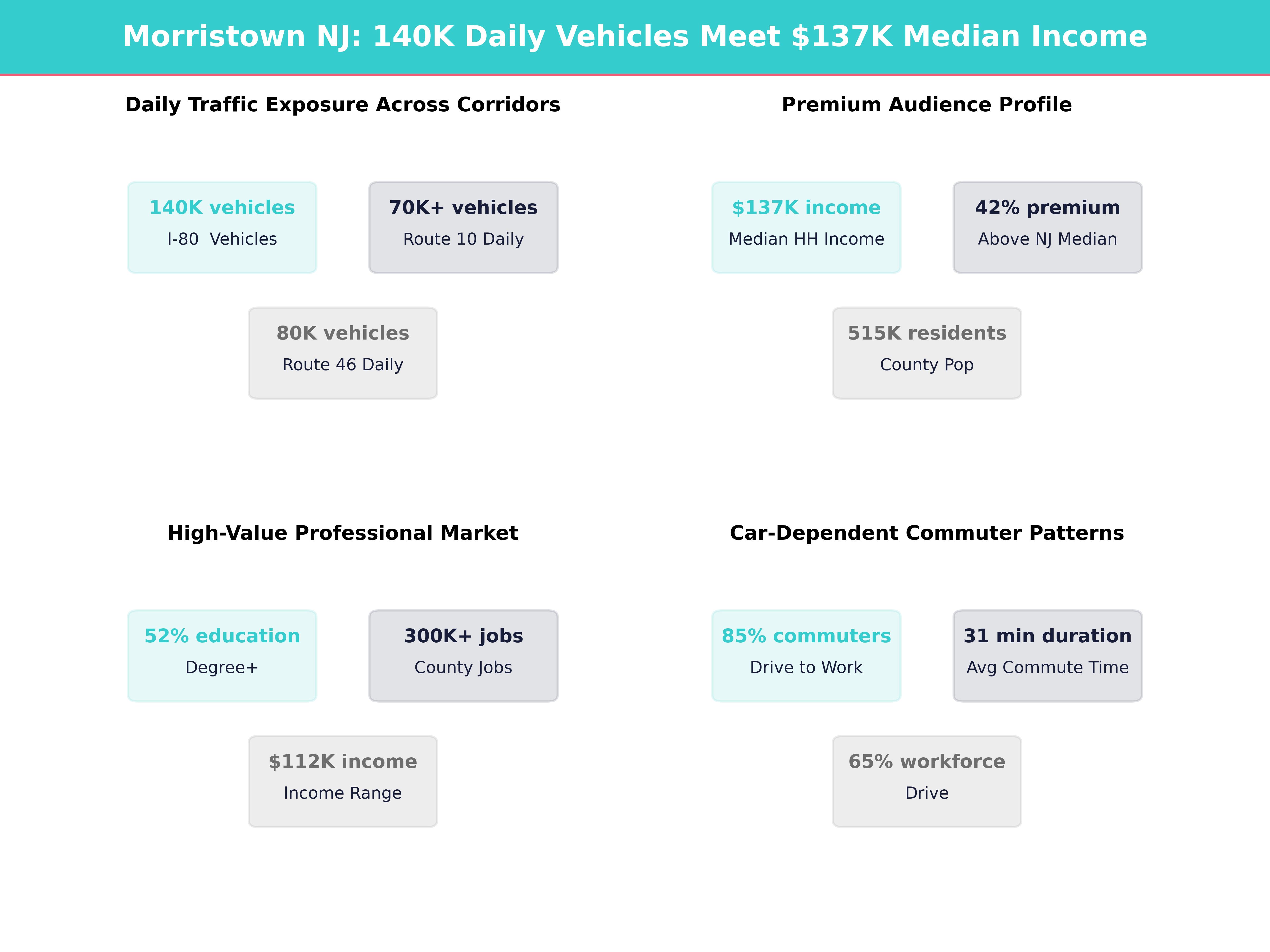 Infographic showing key insights and demographics for New Jersey, Morristown