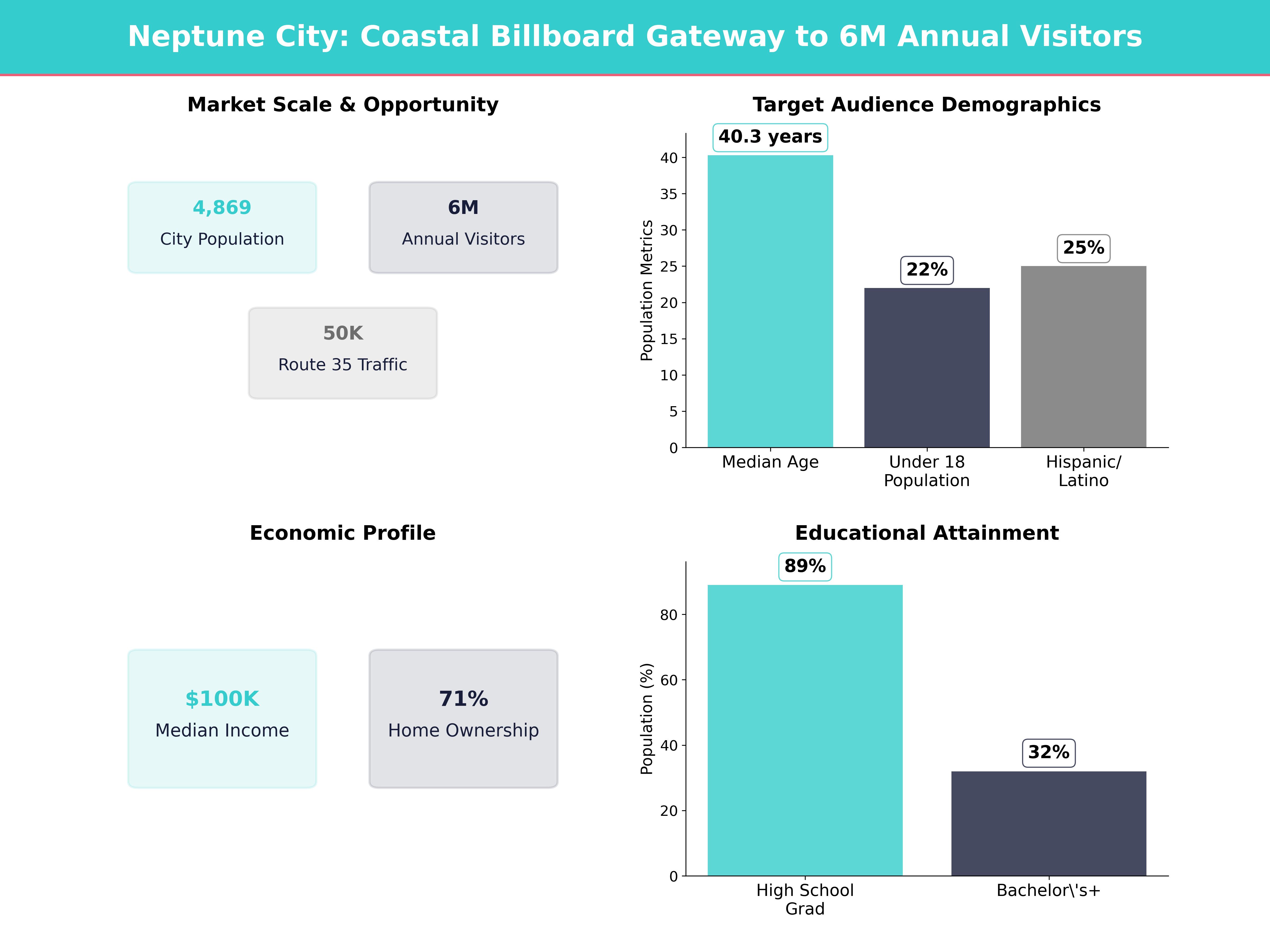 Infographic showing key insights and demographics for New Jersey, Neptune City
