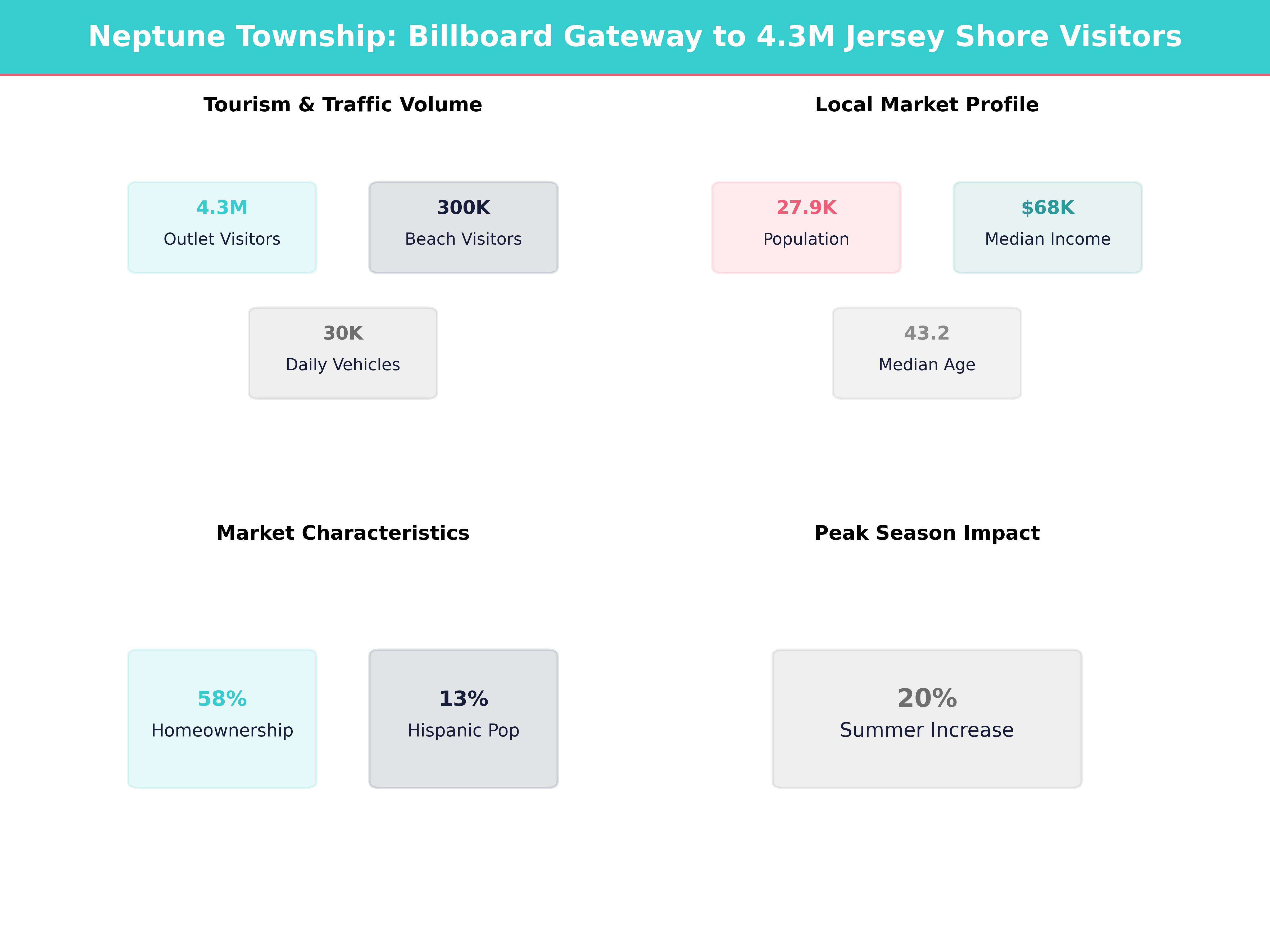 Infographic showing key insights and demographics for New Jersey, Neptune Township