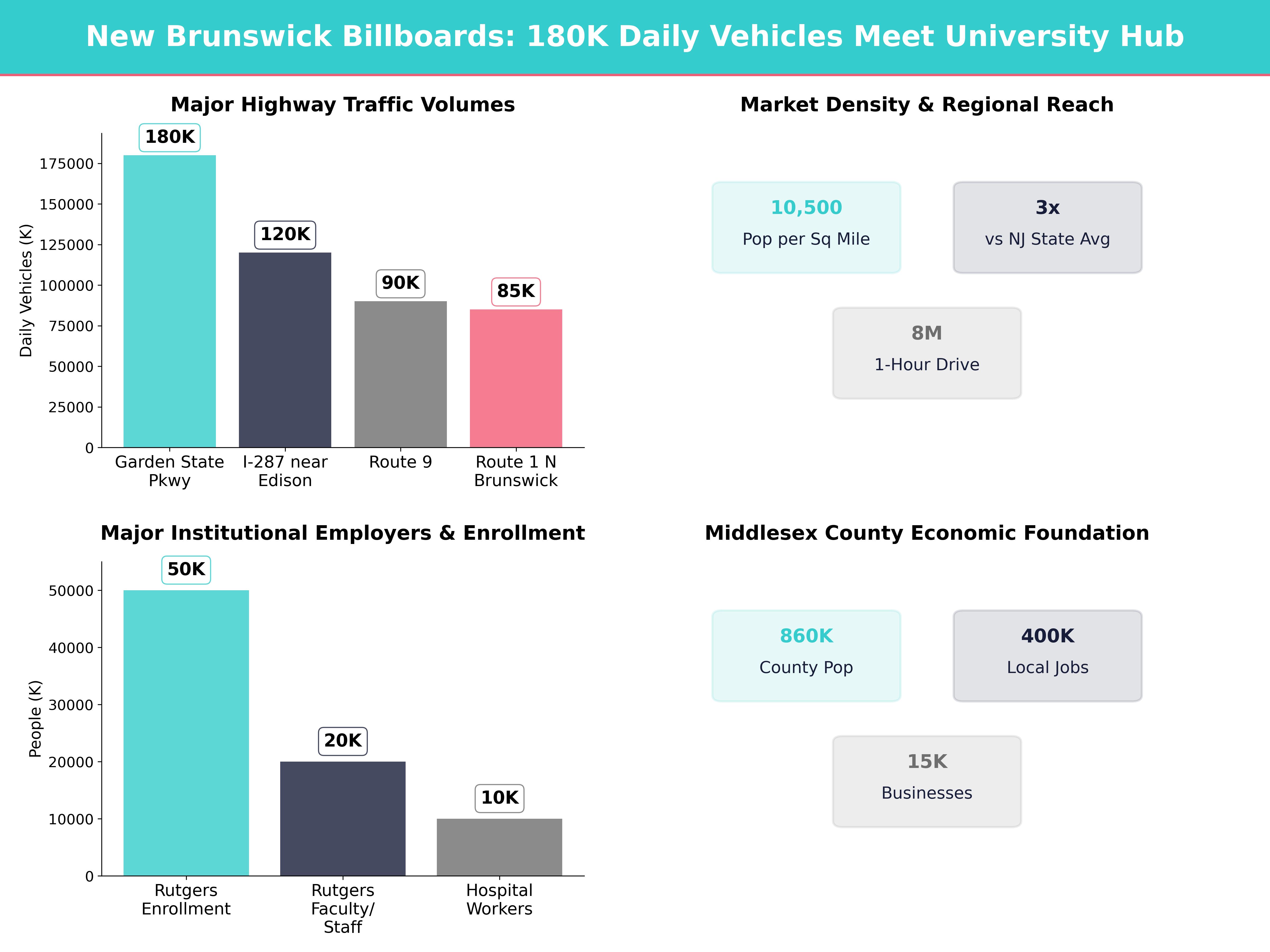 Infographic showing key insights and demographics for New Jersey, New Brunswick