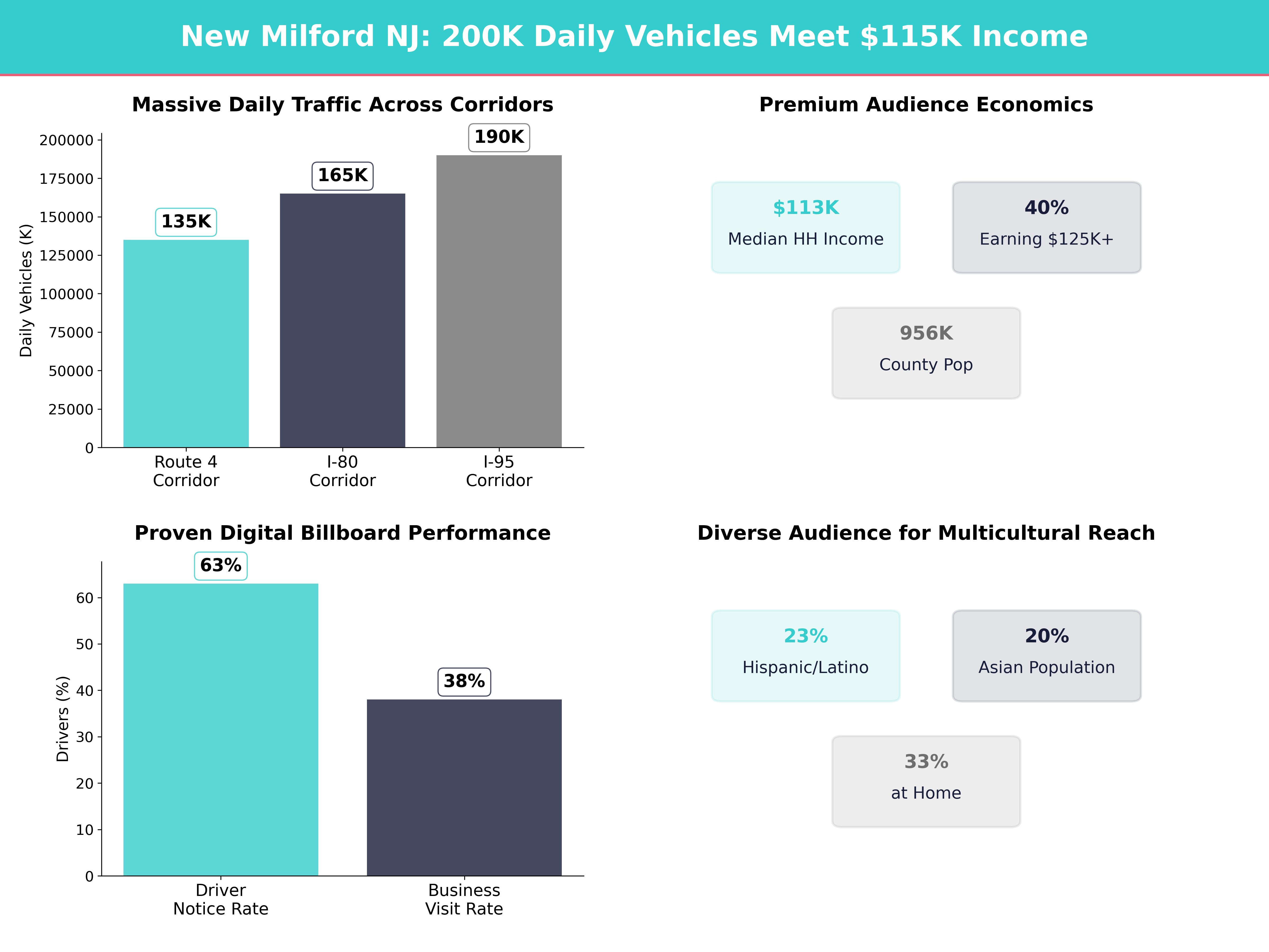 Infographic showing key insights and demographics for New Jersey, New Milford