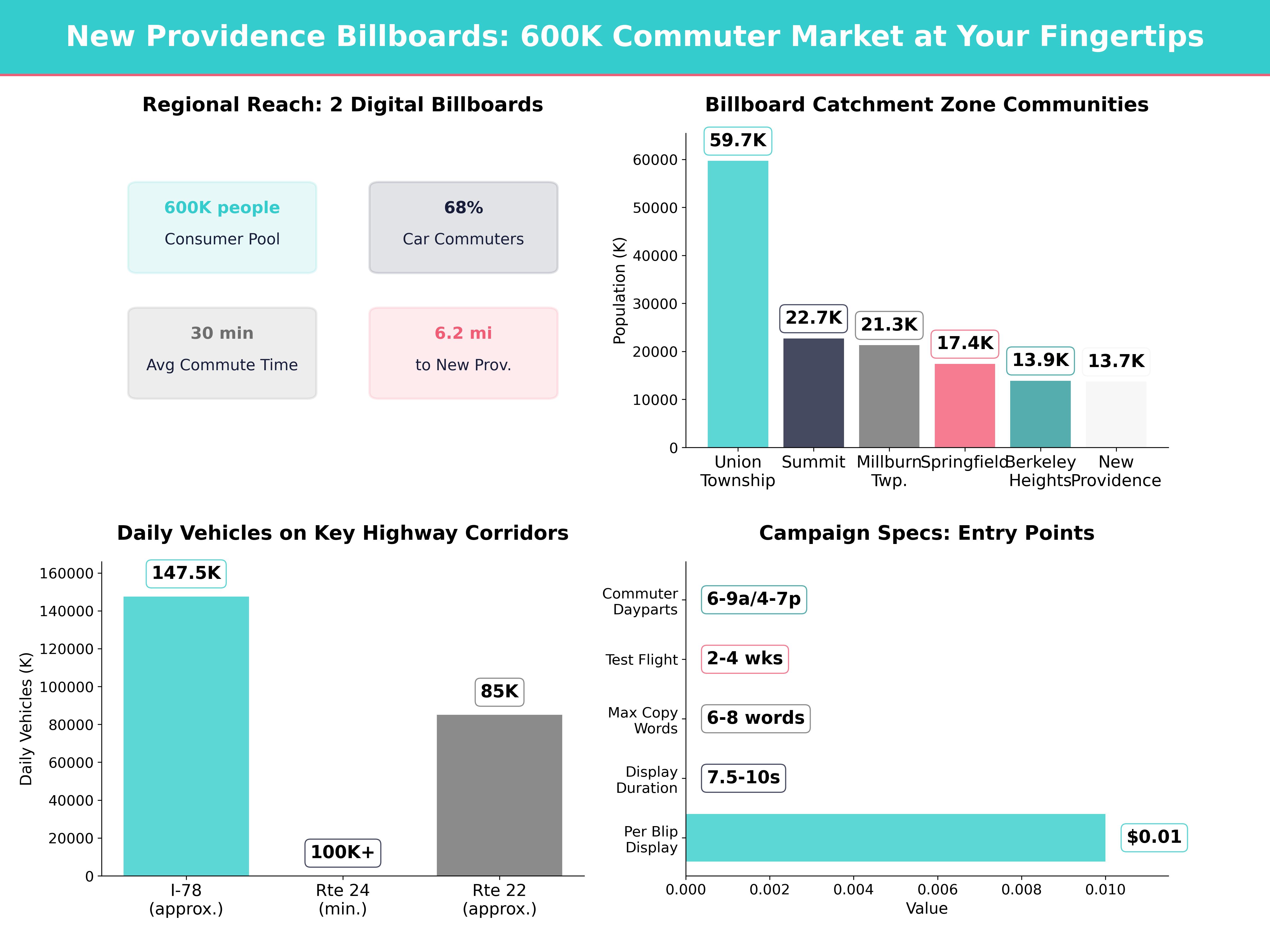 Infographic showing key insights and demographics for New Jersey, New Providence Nj