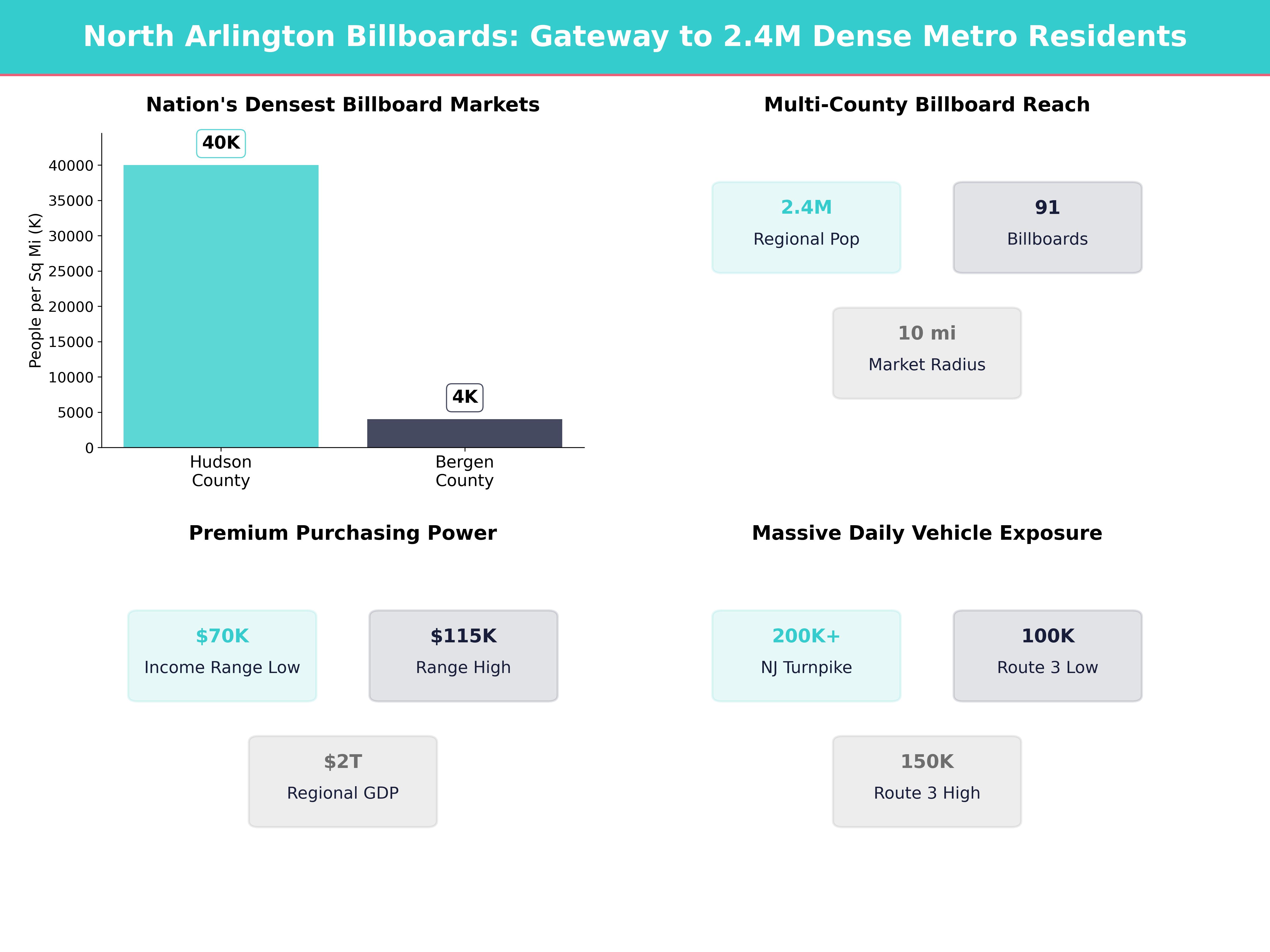 Infographic showing key insights and demographics for New Jersey, North Arlington