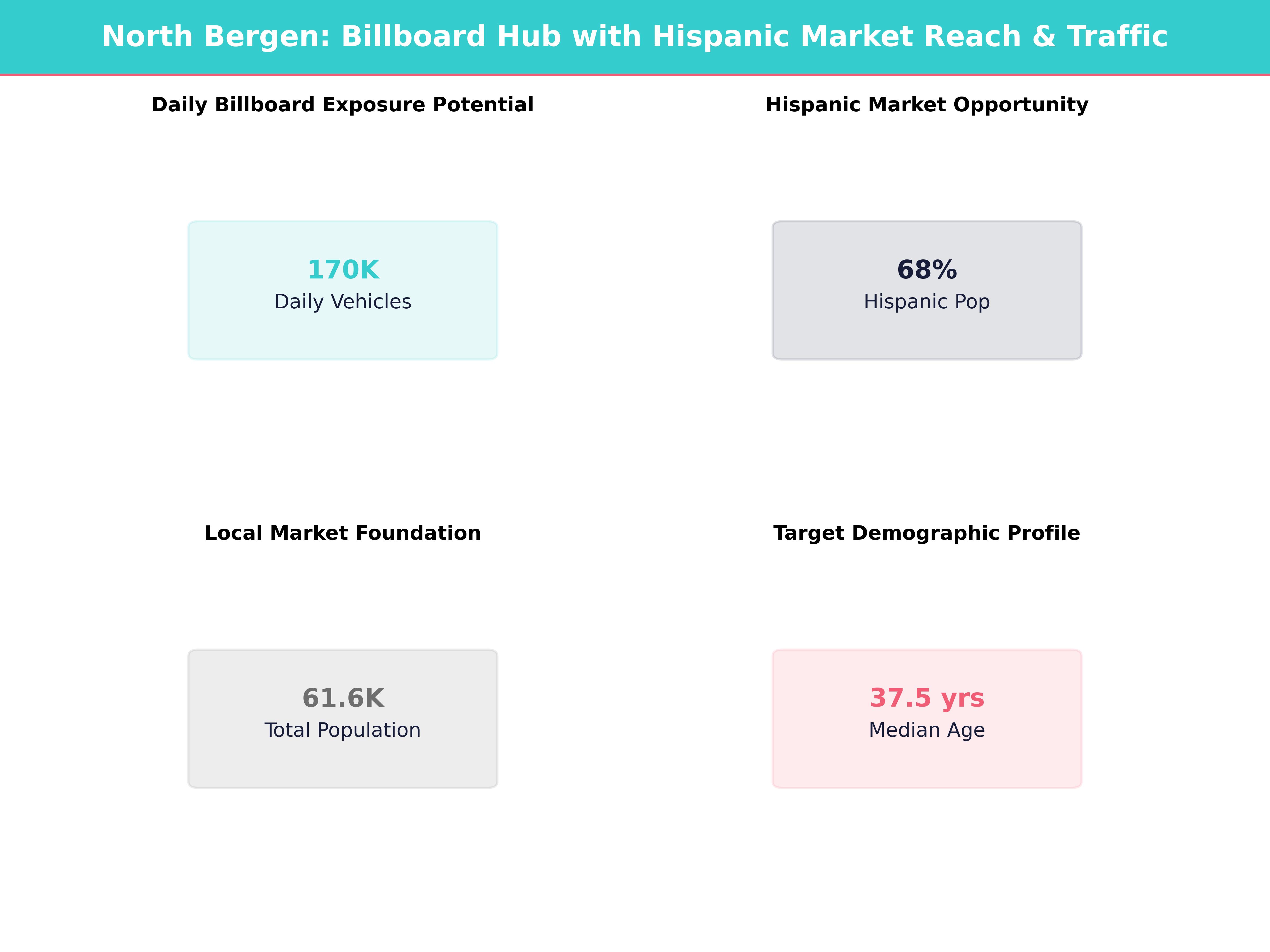 Infographic showing key insights and demographics for New Jersey, North Bergen