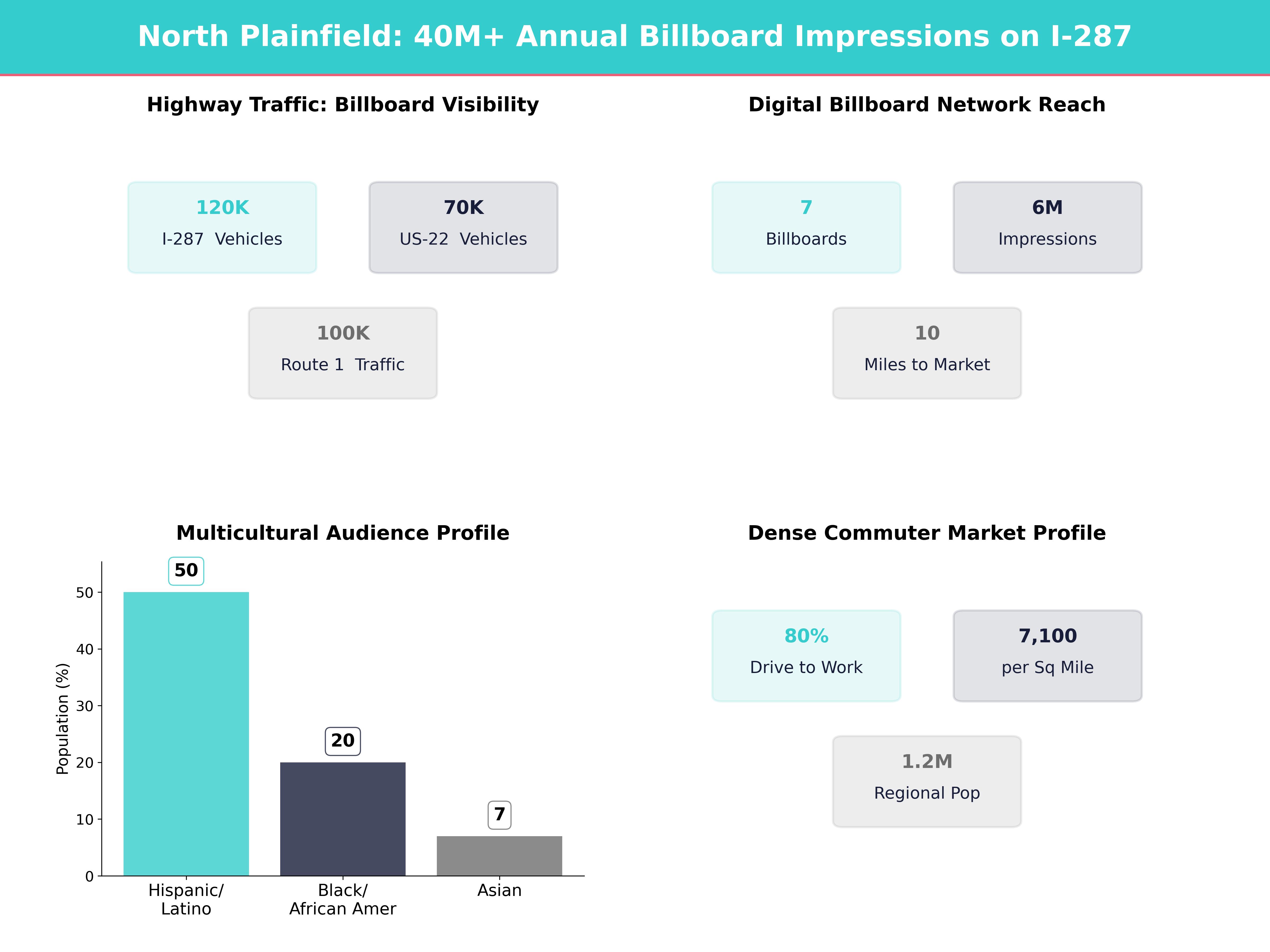 Infographic showing key insights and demographics for New Jersey, North Plainfield