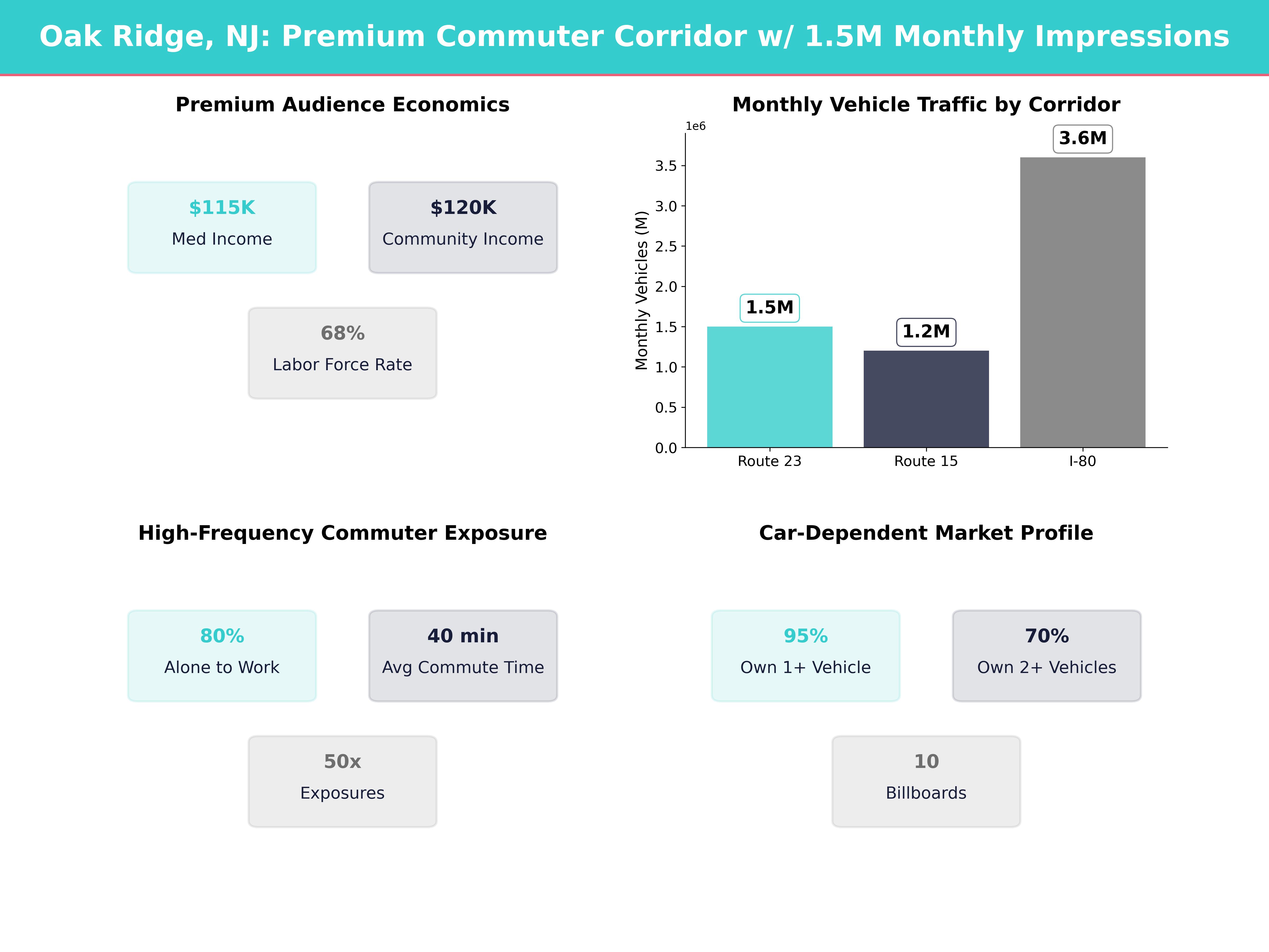 Infographic showing key insights and demographics for New Jersey, Oak Ridge
