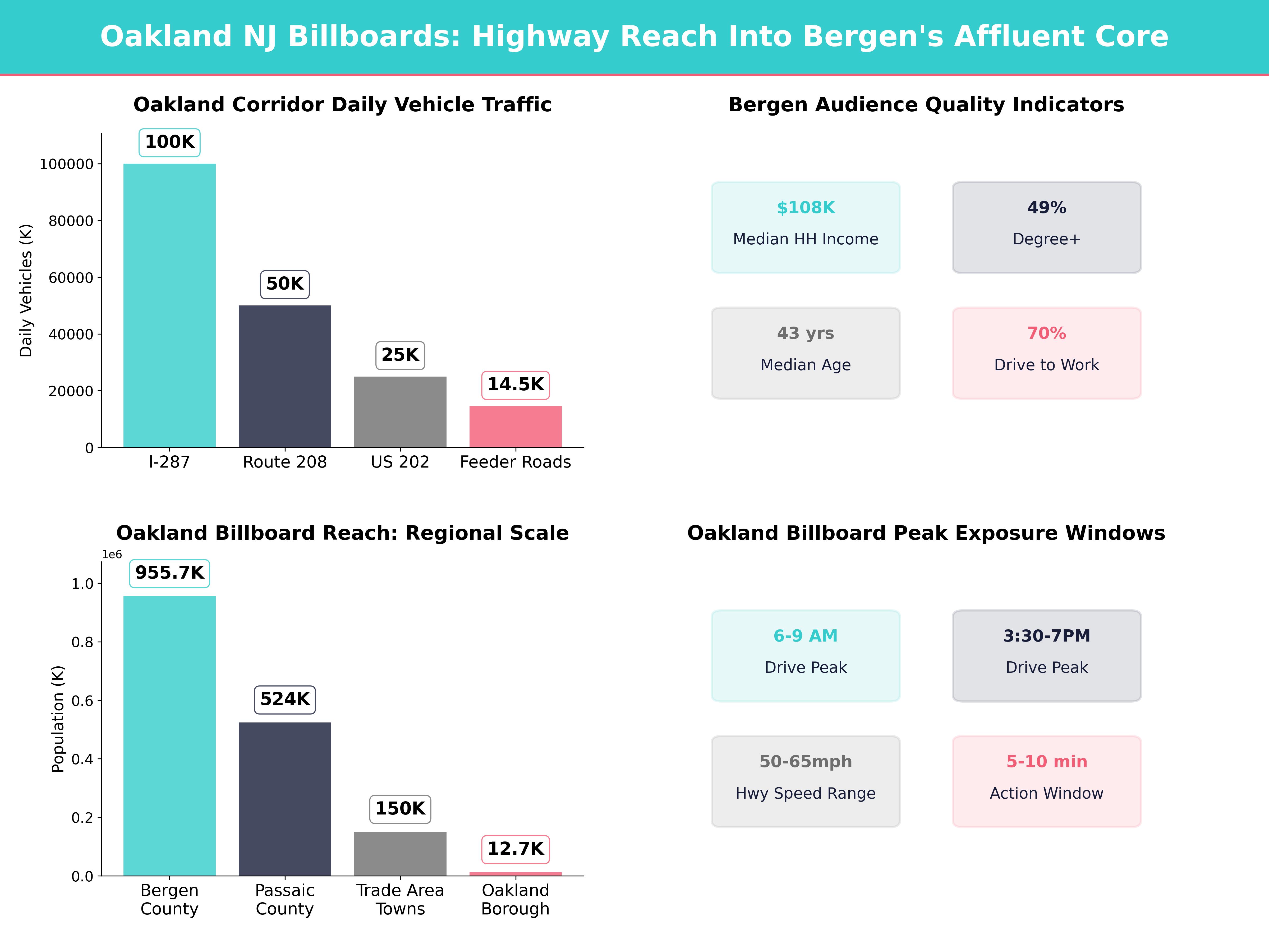 Infographic showing key insights and demographics for New Jersey, Oakland Nj