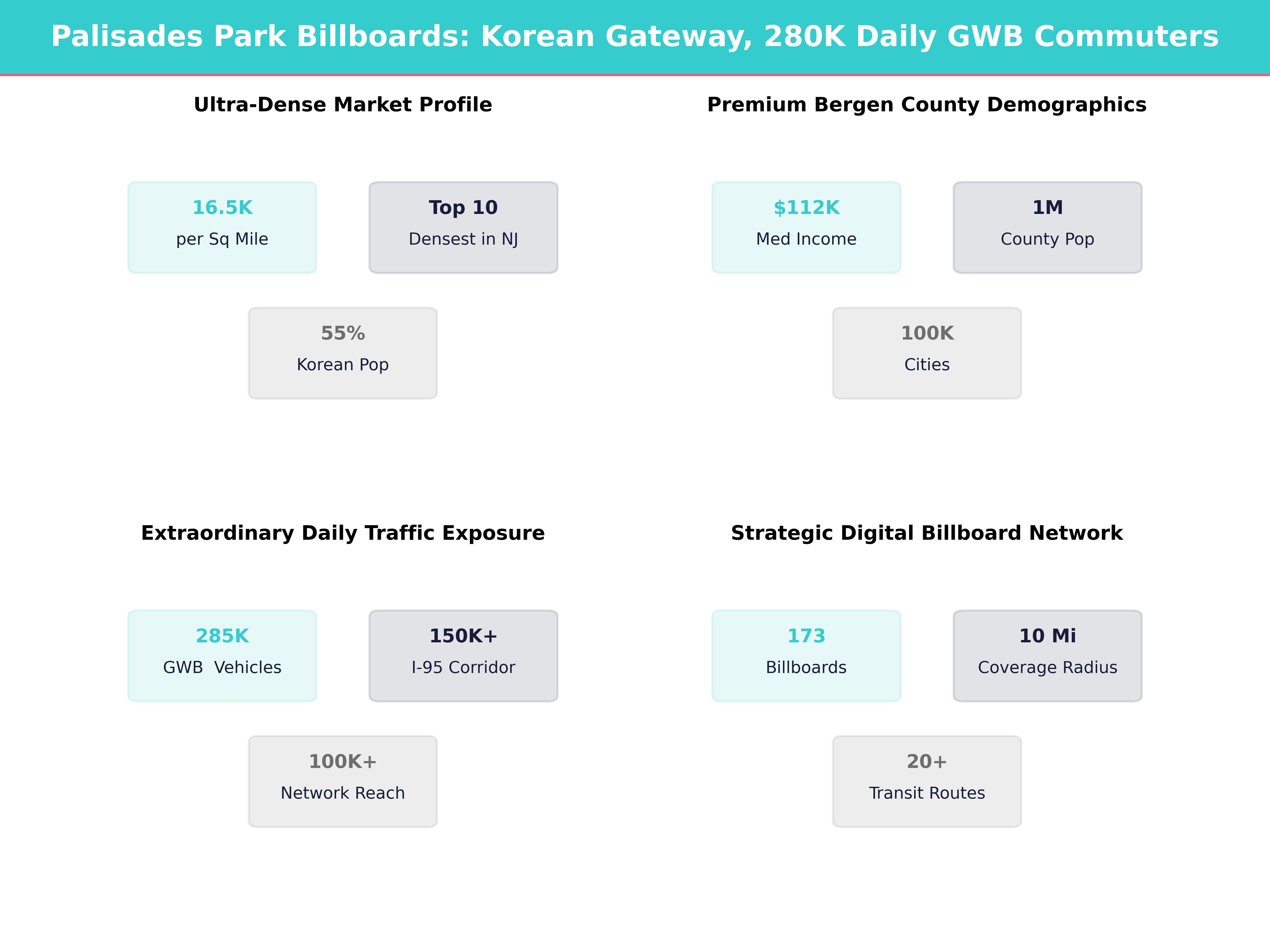 Infographic showing key insights and demographics for New Jersey, Palisades Park