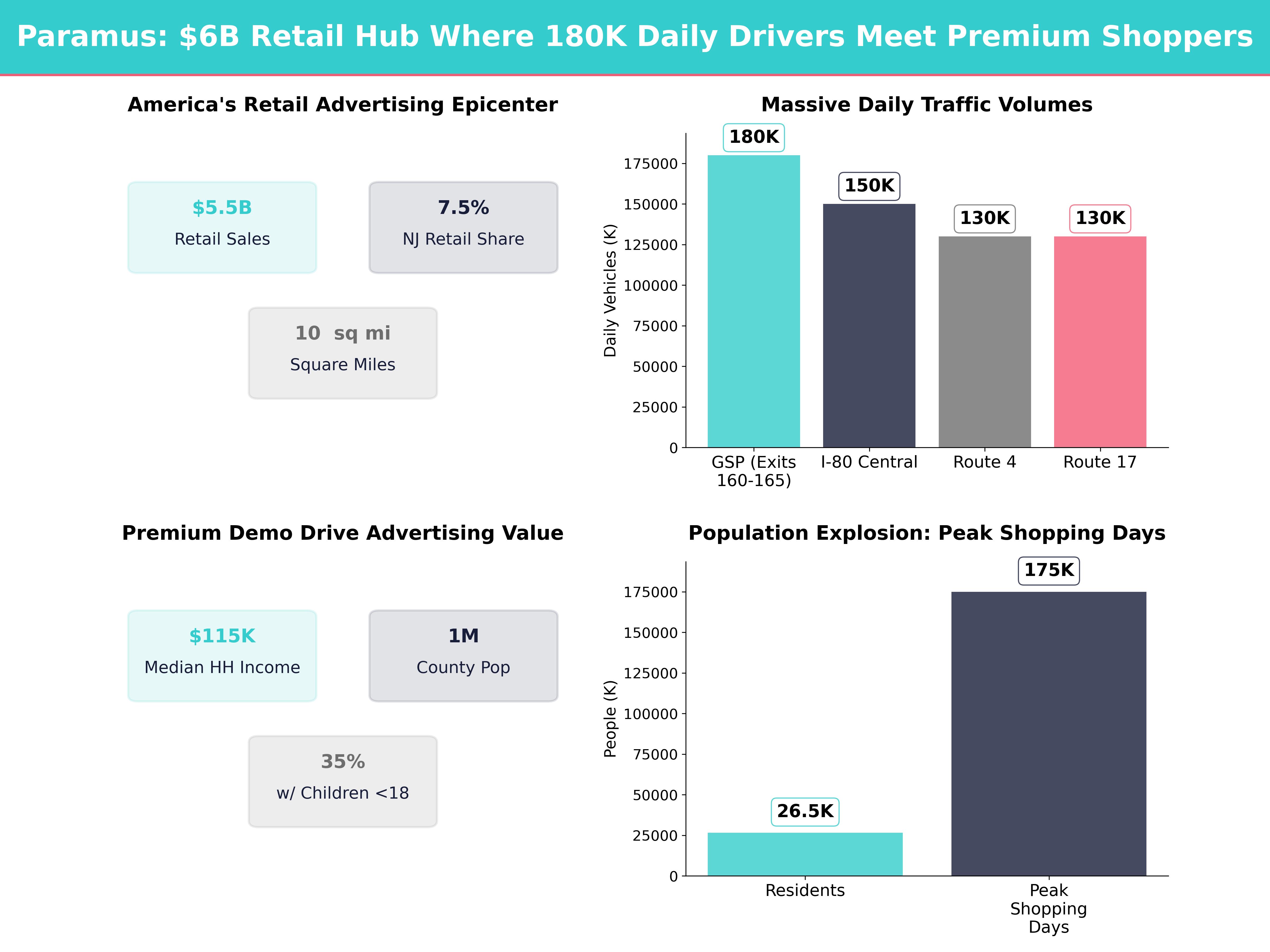 Infographic showing key insights and demographics for New Jersey, Paramus