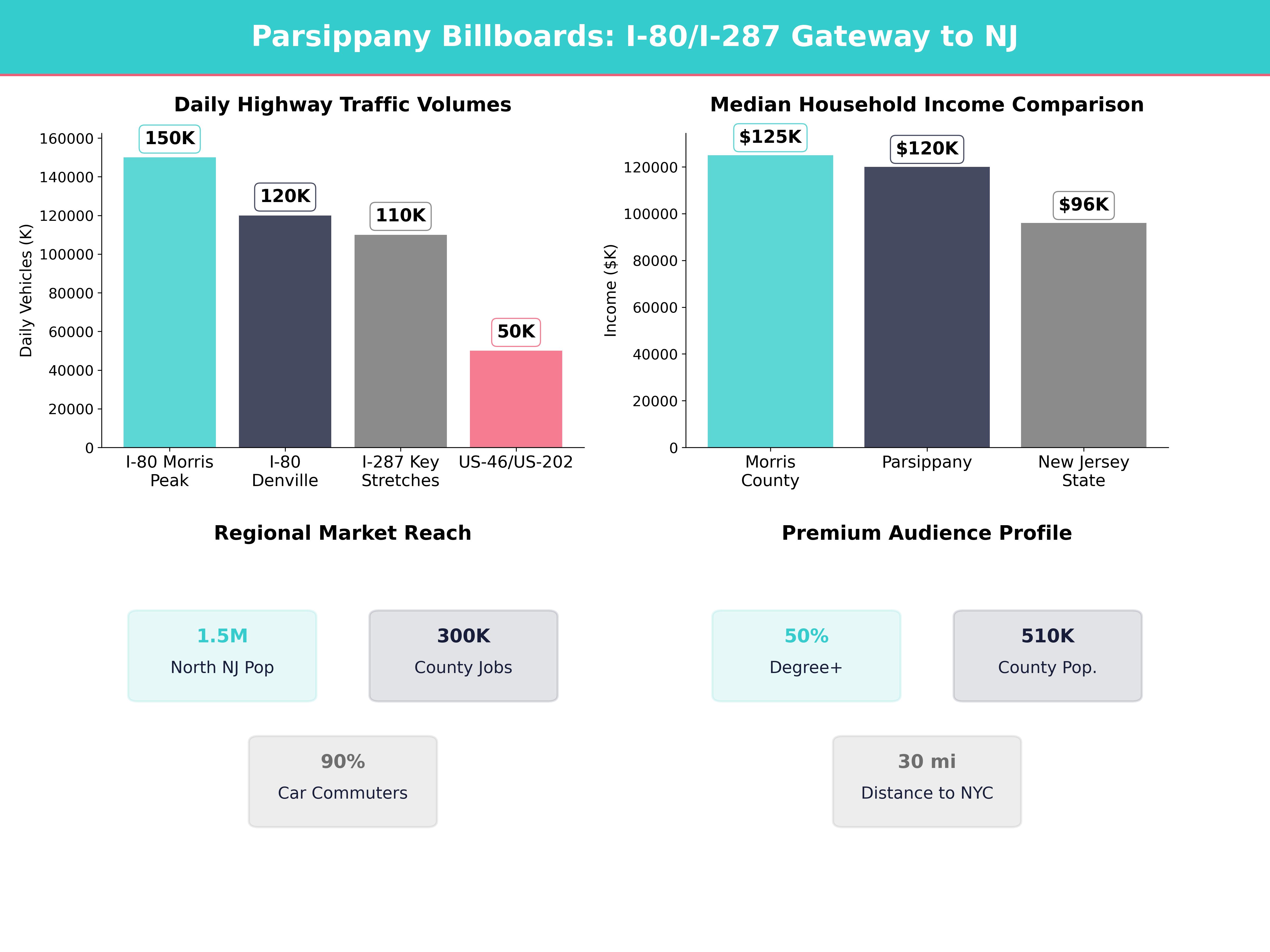 Infographic showing key insights and demographics for New Jersey, Parsippany