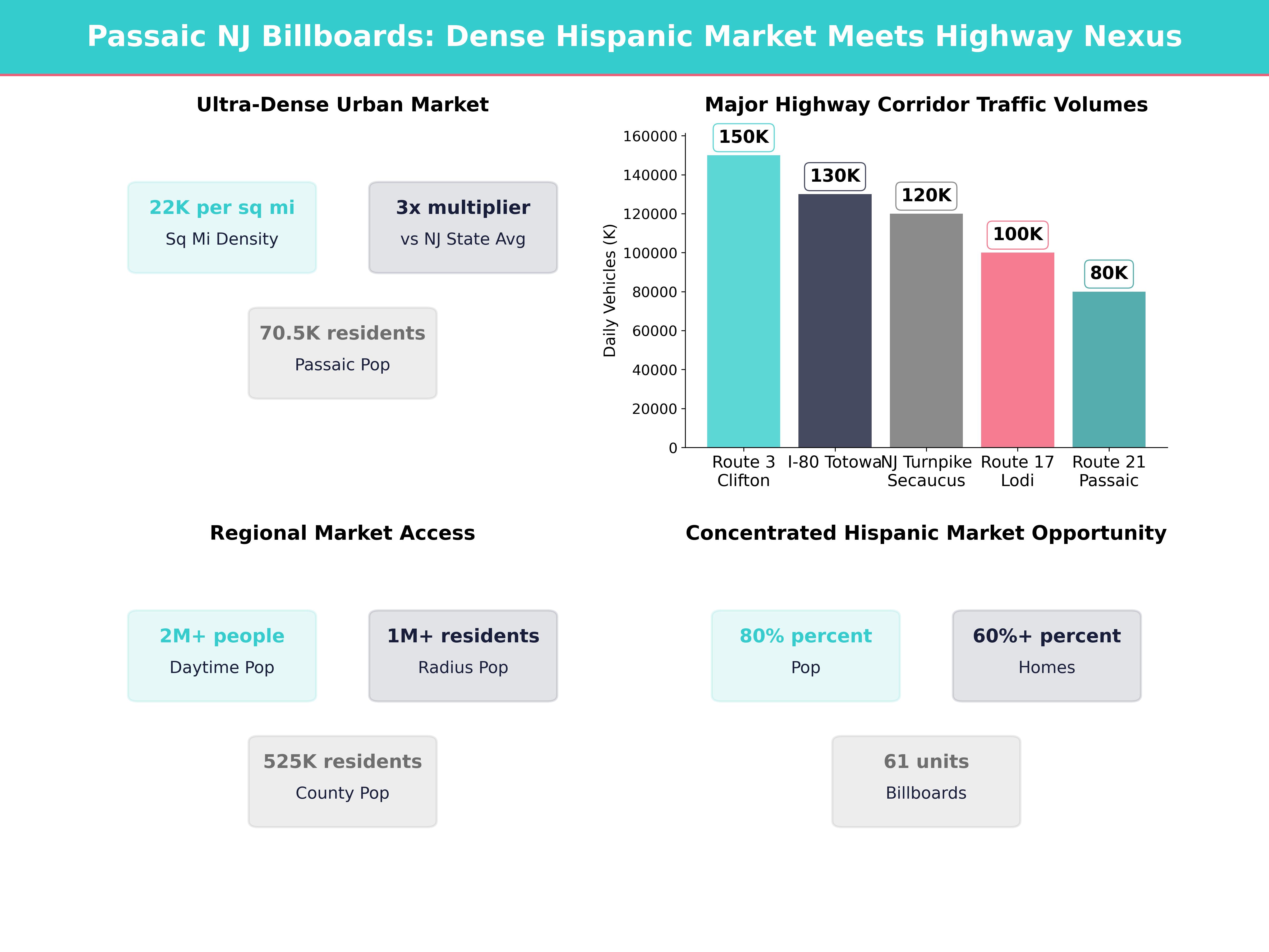 Infographic showing key insights and demographics for New Jersey, Passaic