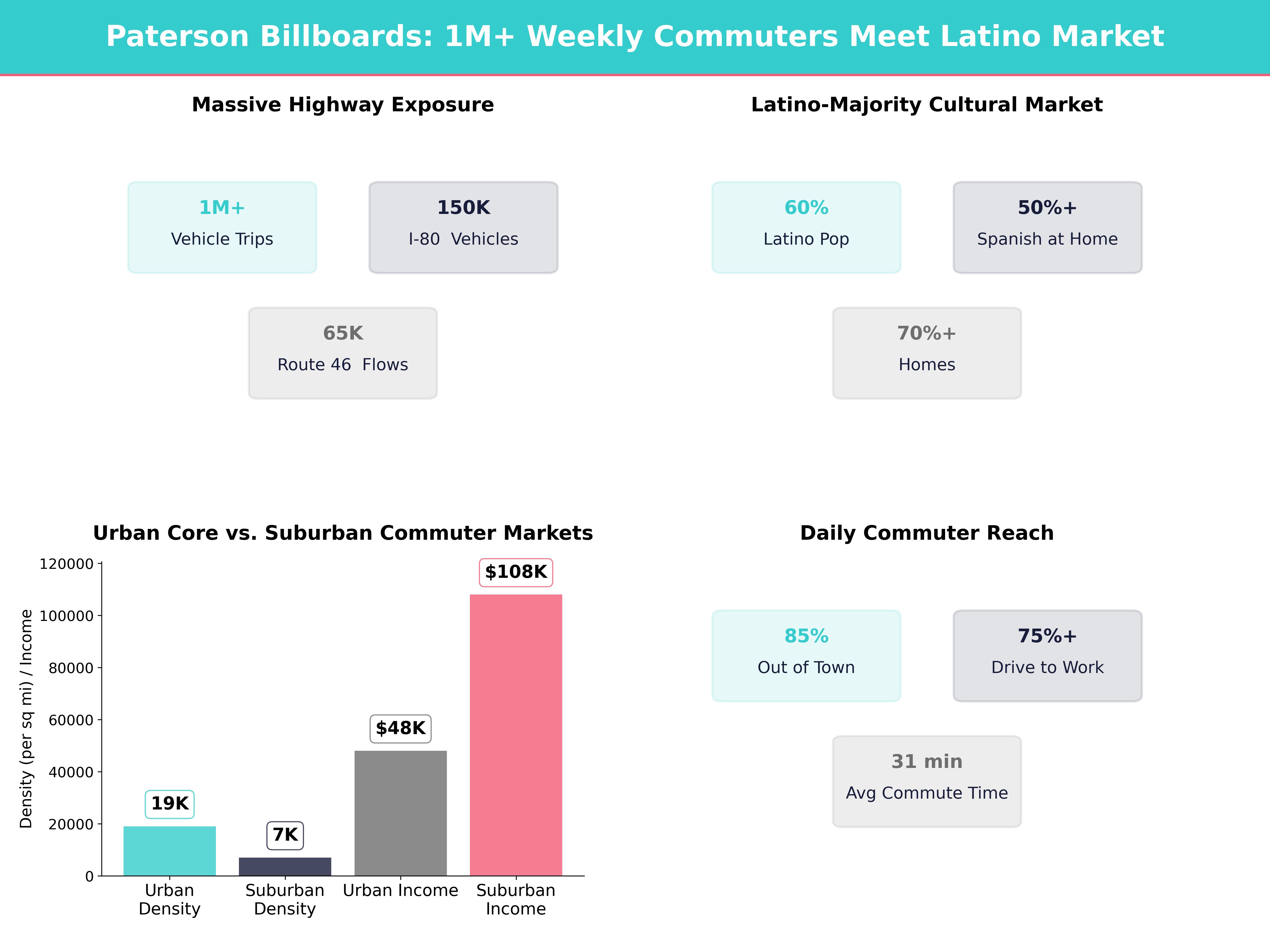Infographic showing key insights and demographics for New Jersey, Paterson