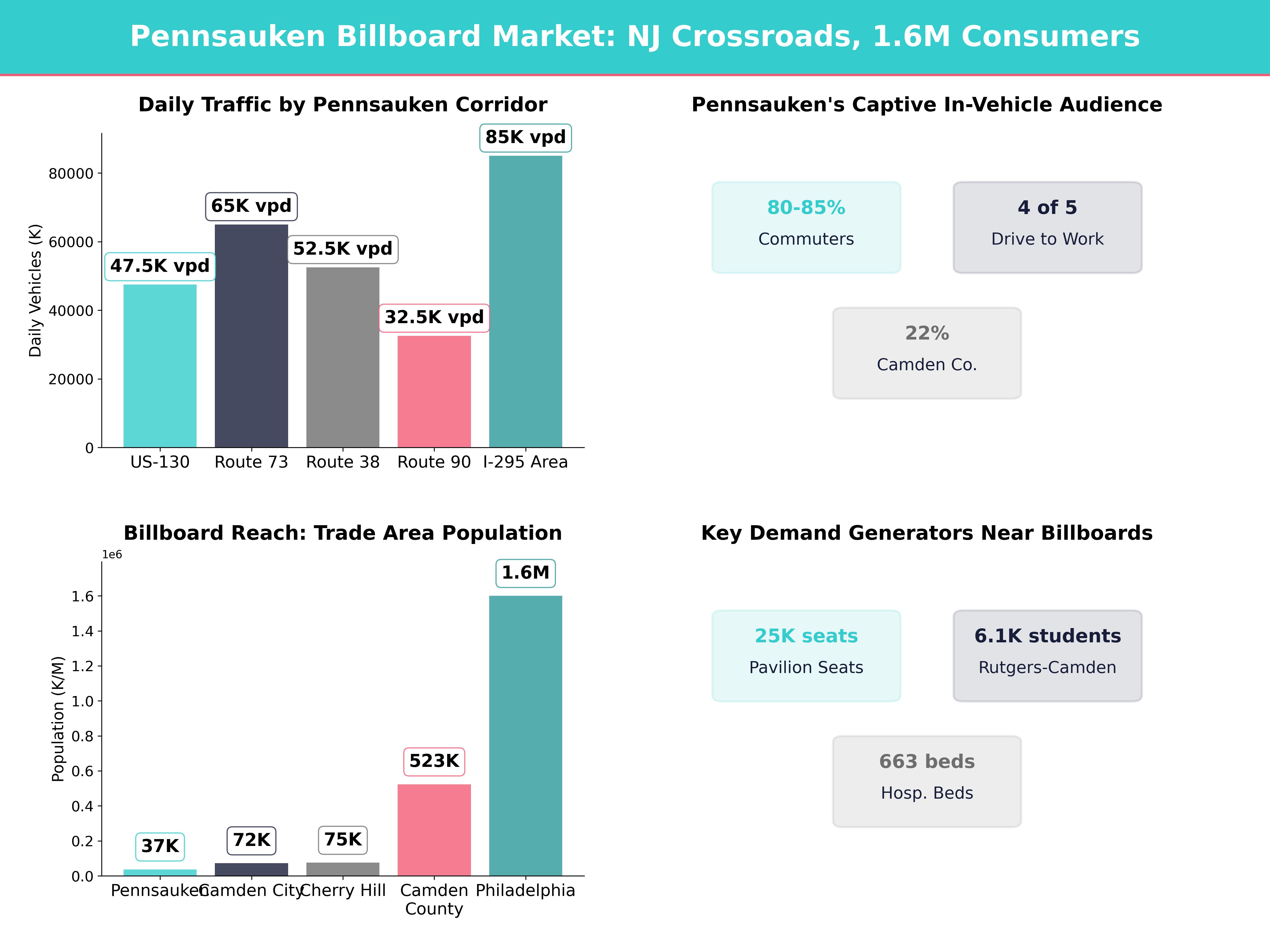 Infographic showing key insights and demographics for New Jersey, Pennsauken Nj