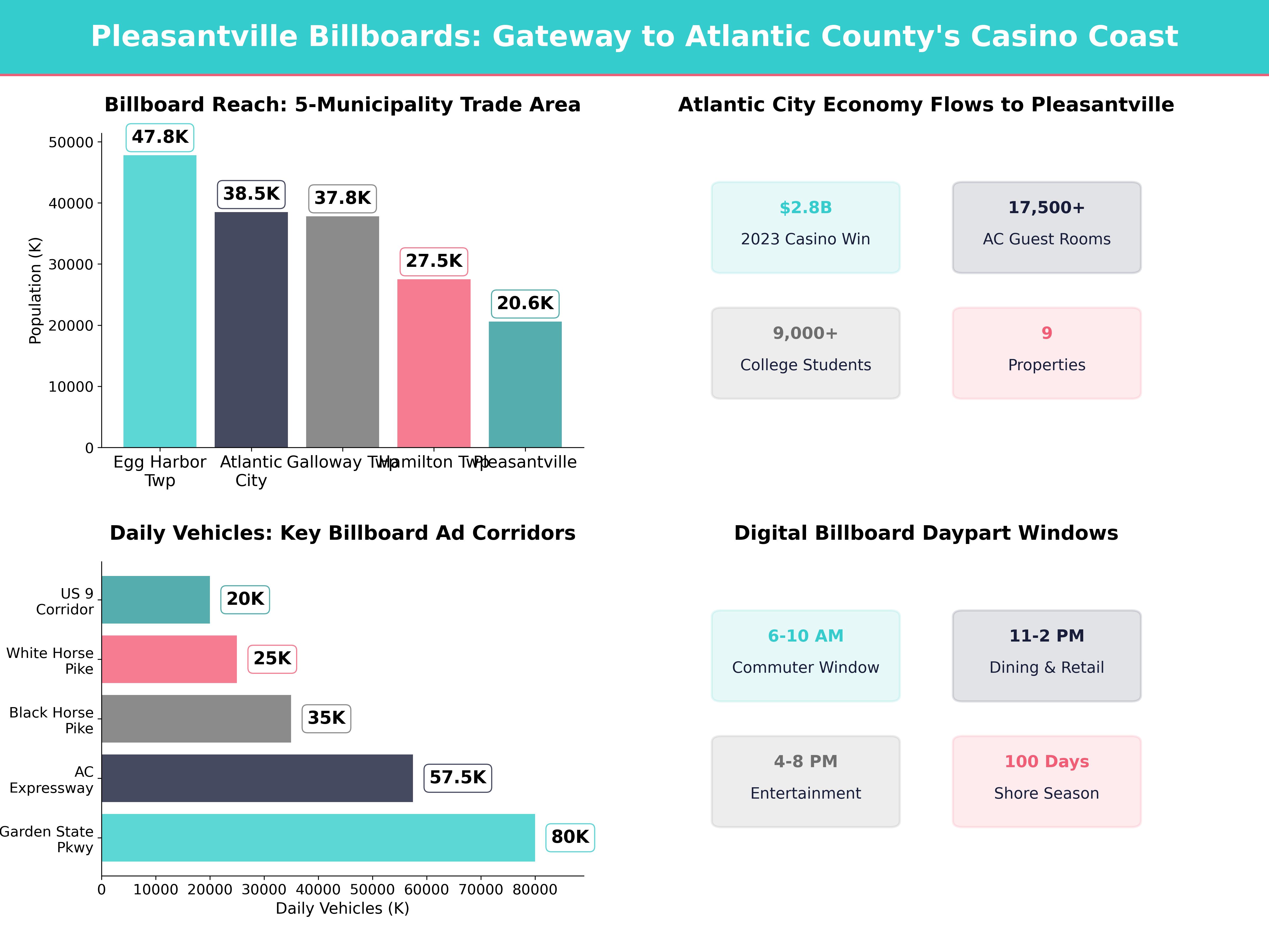 Infographic showing key insights and demographics for New Jersey, Pleasantville Nj
