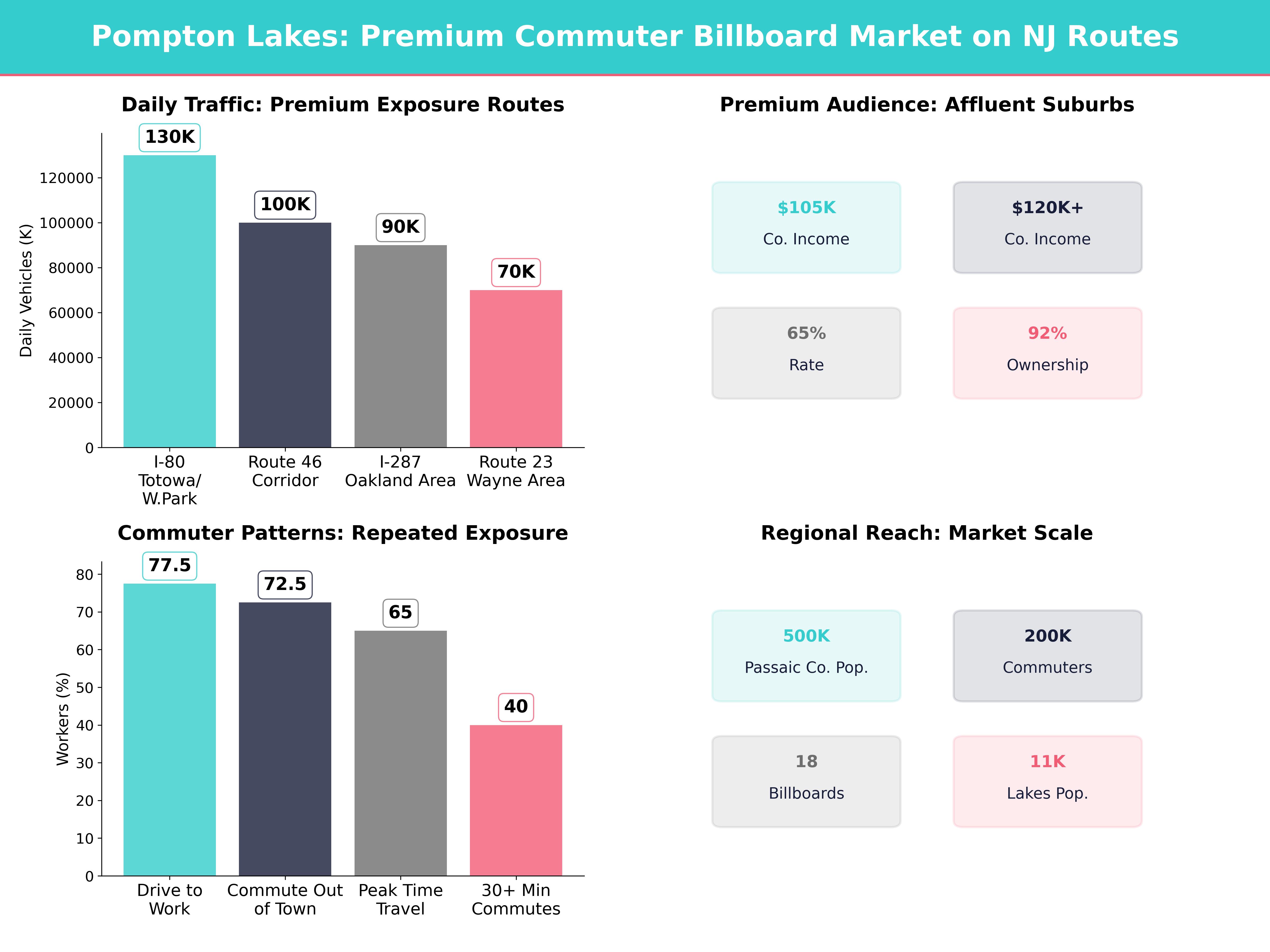 Infographic showing key insights and demographics for New Jersey, Pompton Lakes