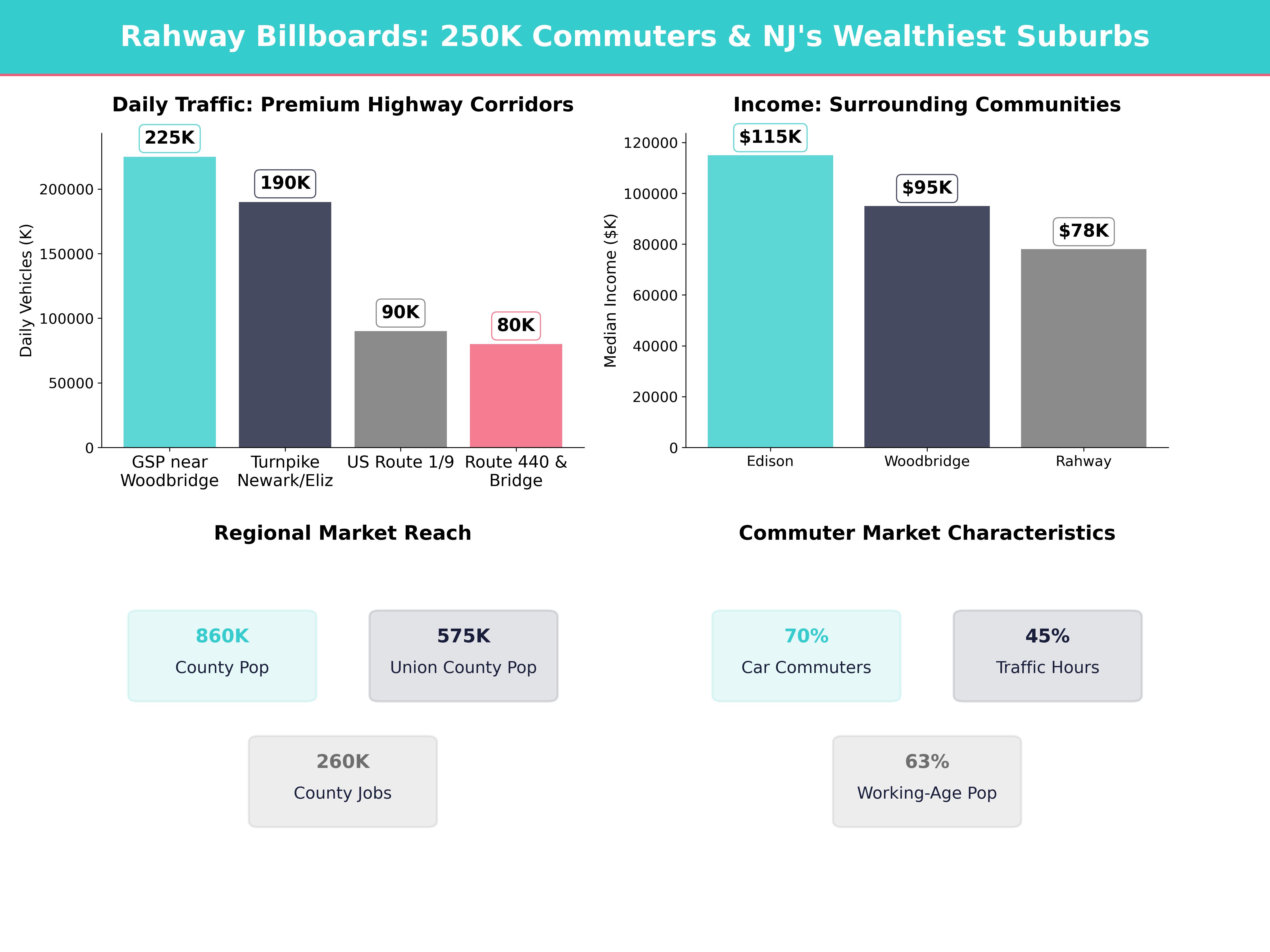 Infographic showing key insights and demographics for New Jersey, Rahway