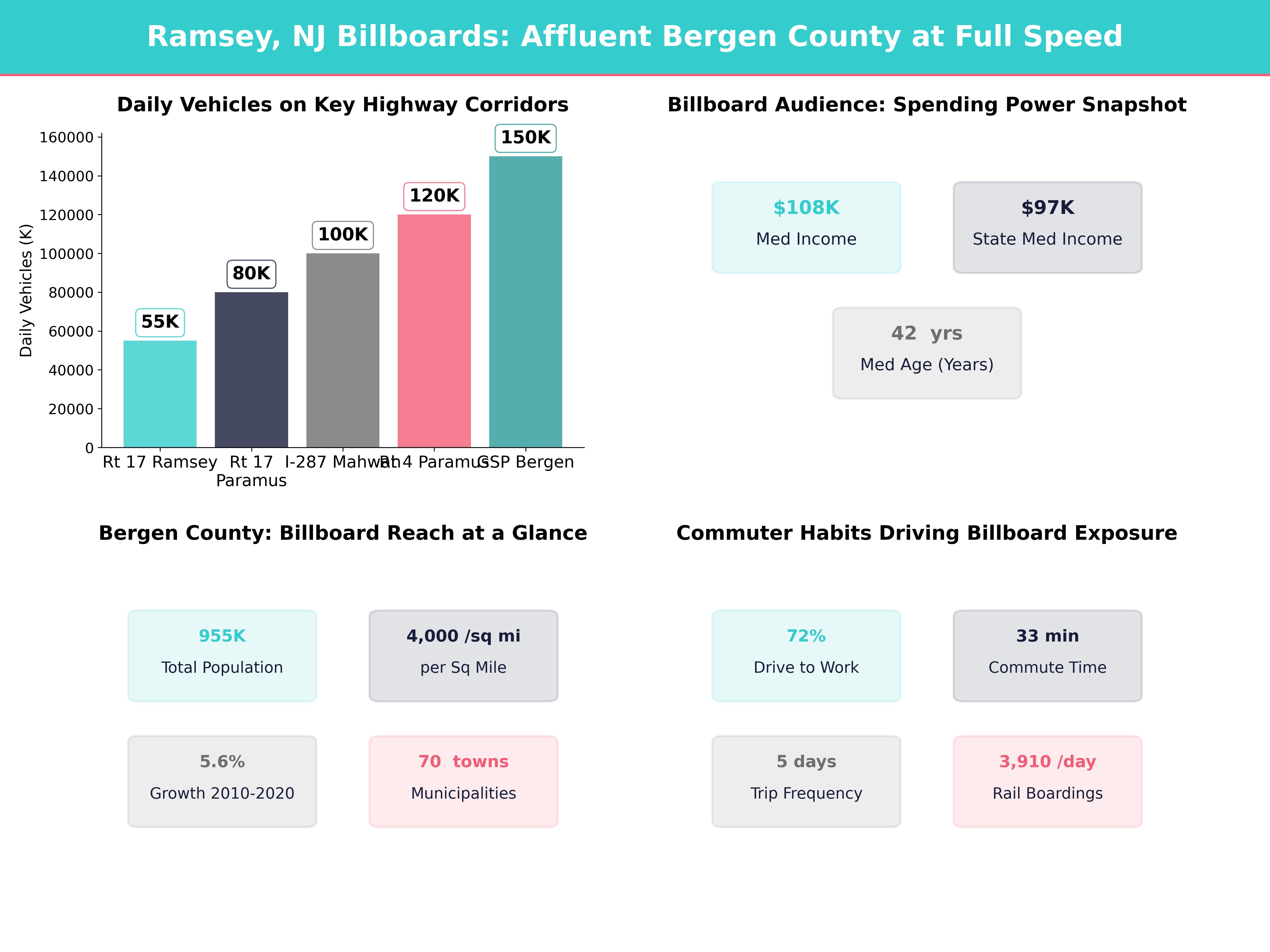 Infographic showing key insights and demographics for New Jersey, Ramsey Nj