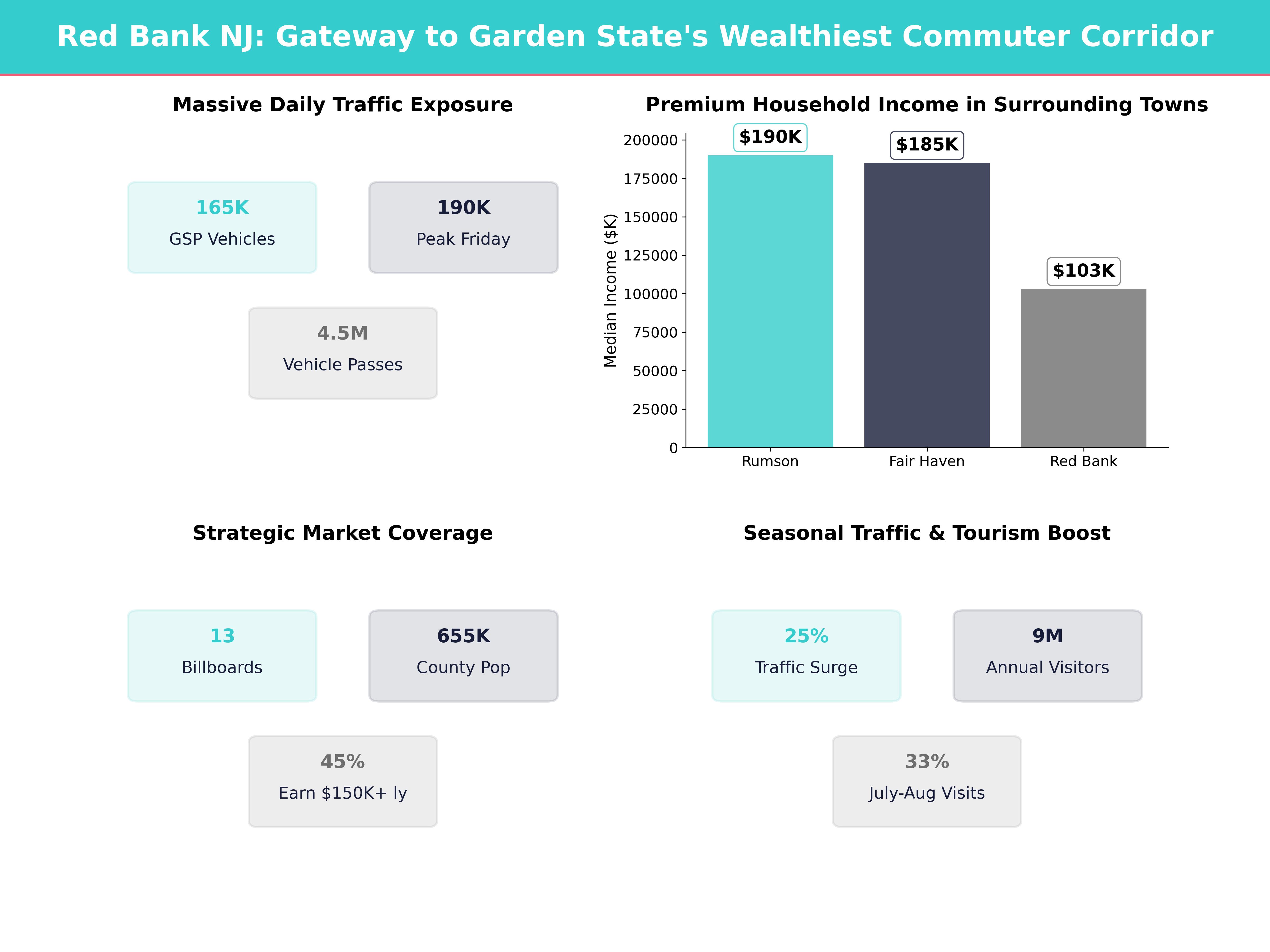 Infographic showing key insights and demographics for New Jersey, Red Bank