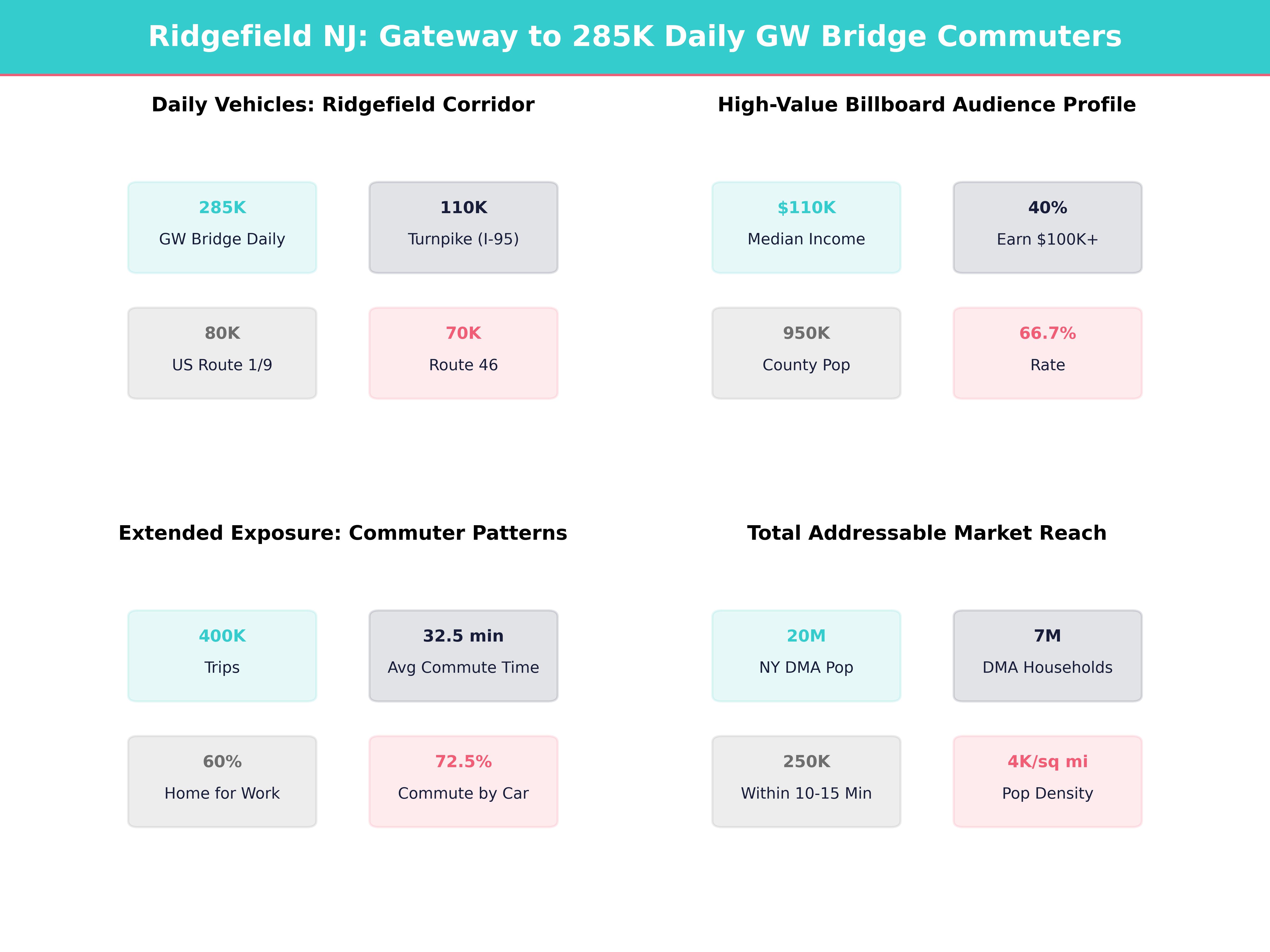 Infographic showing key insights and demographics for New Jersey, Ridgefield