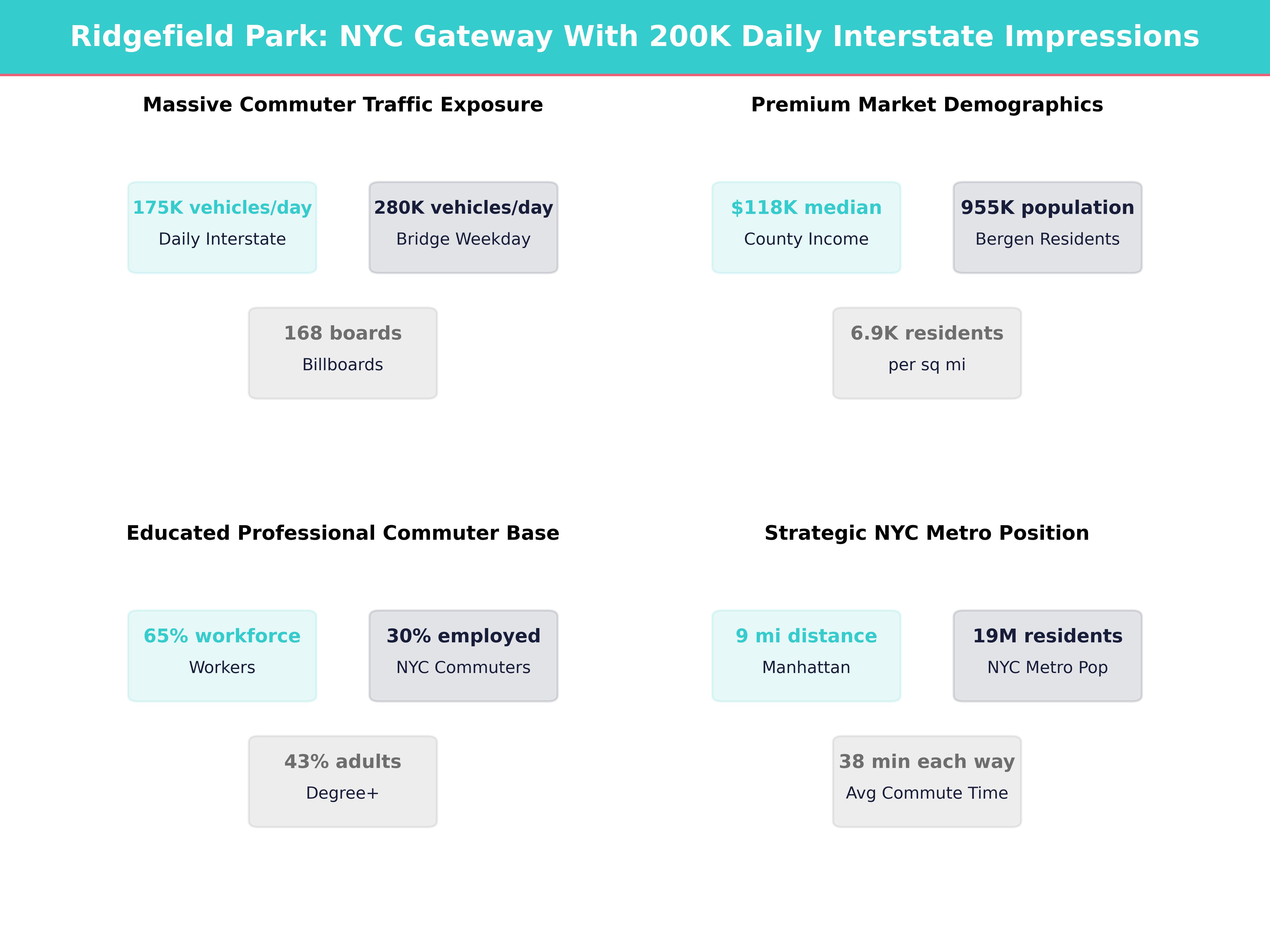 Infographic showing key insights and demographics for New Jersey, Ridgefield Park