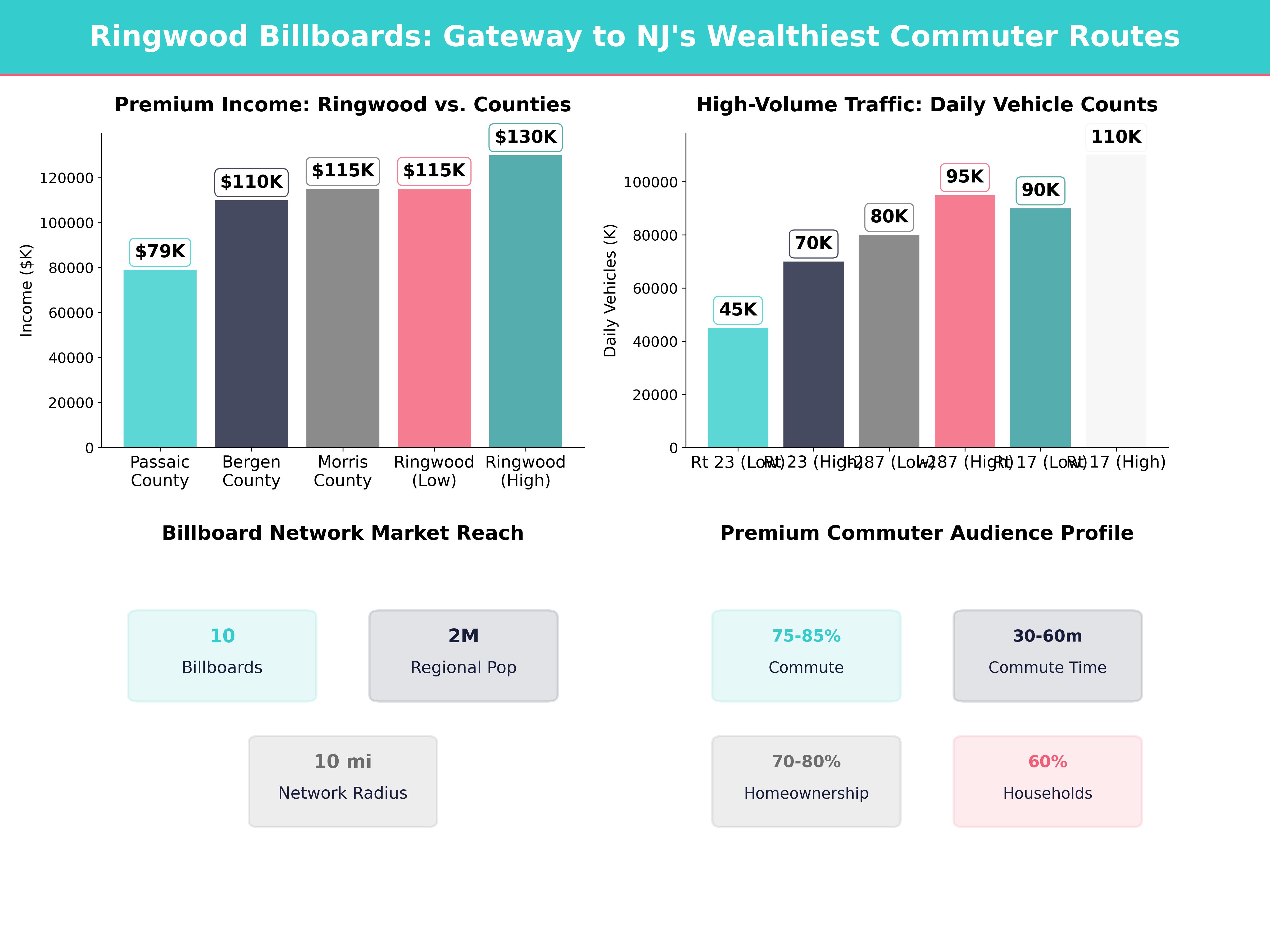 Infographic showing key insights and demographics for New Jersey, Ringwood