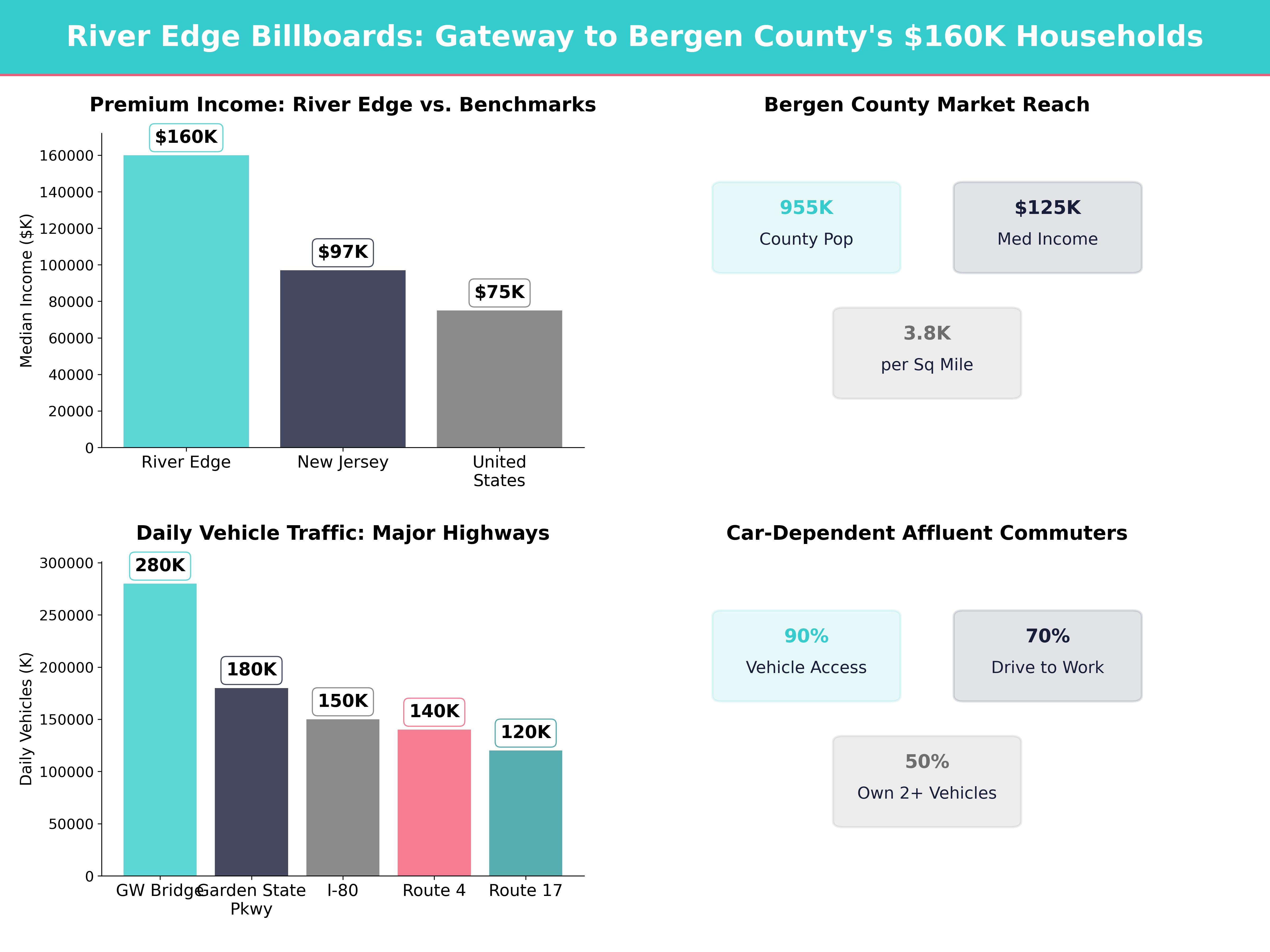 Infographic showing key insights and demographics for New Jersey, River Edge
