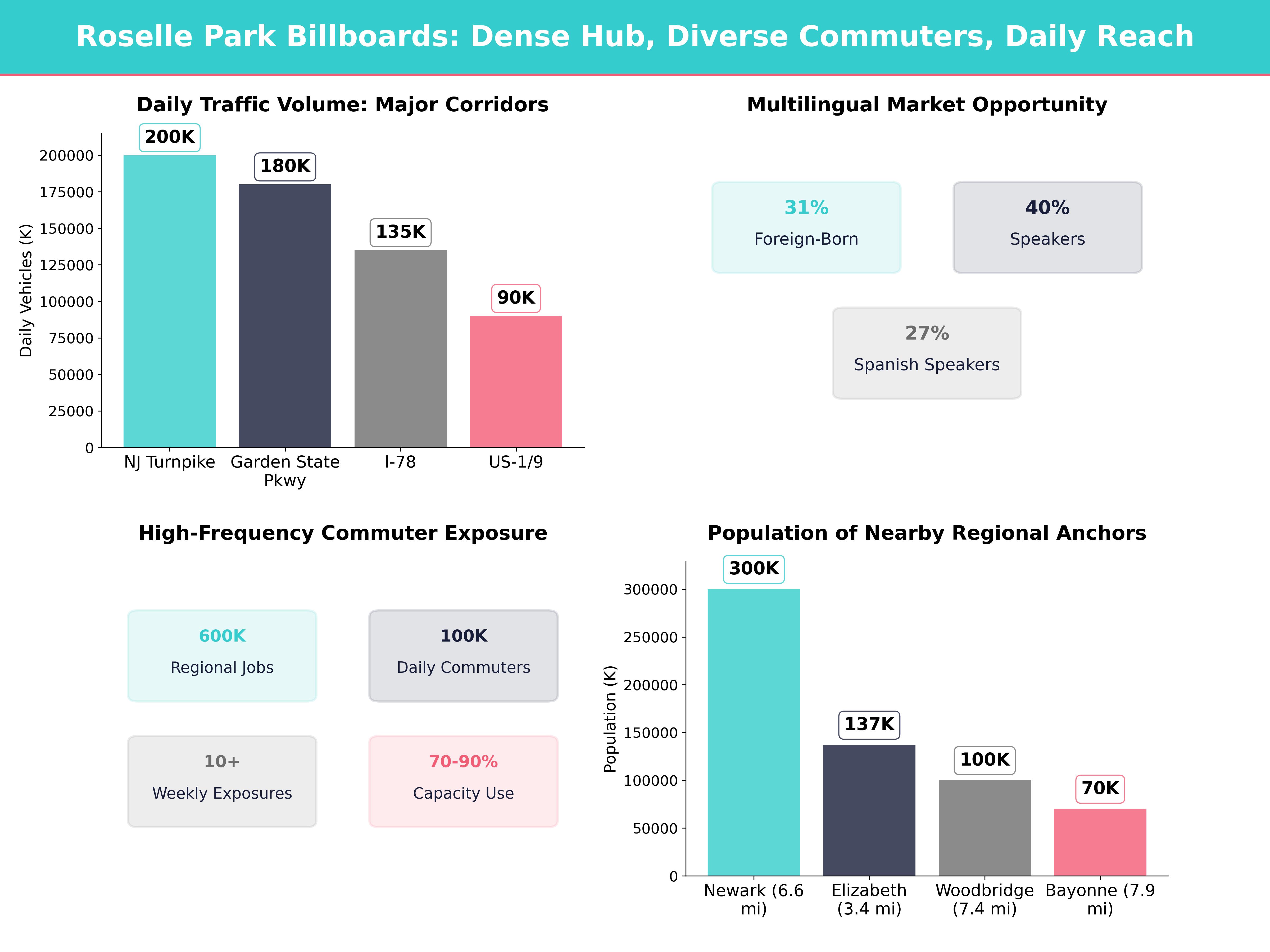 Infographic showing key insights and demographics for New Jersey, Roselle Park