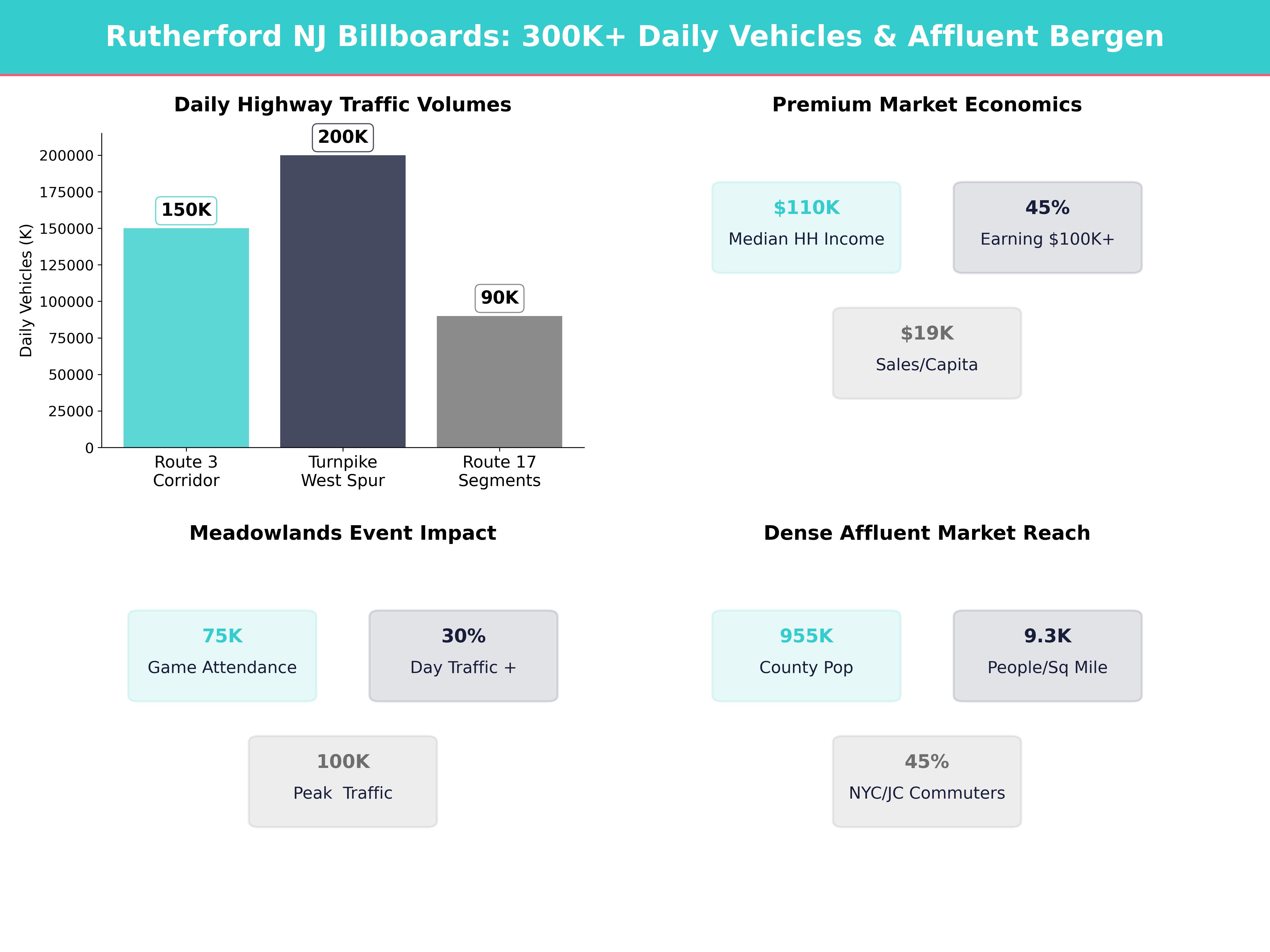 Infographic showing key insights and demographics for New Jersey, Rutherford