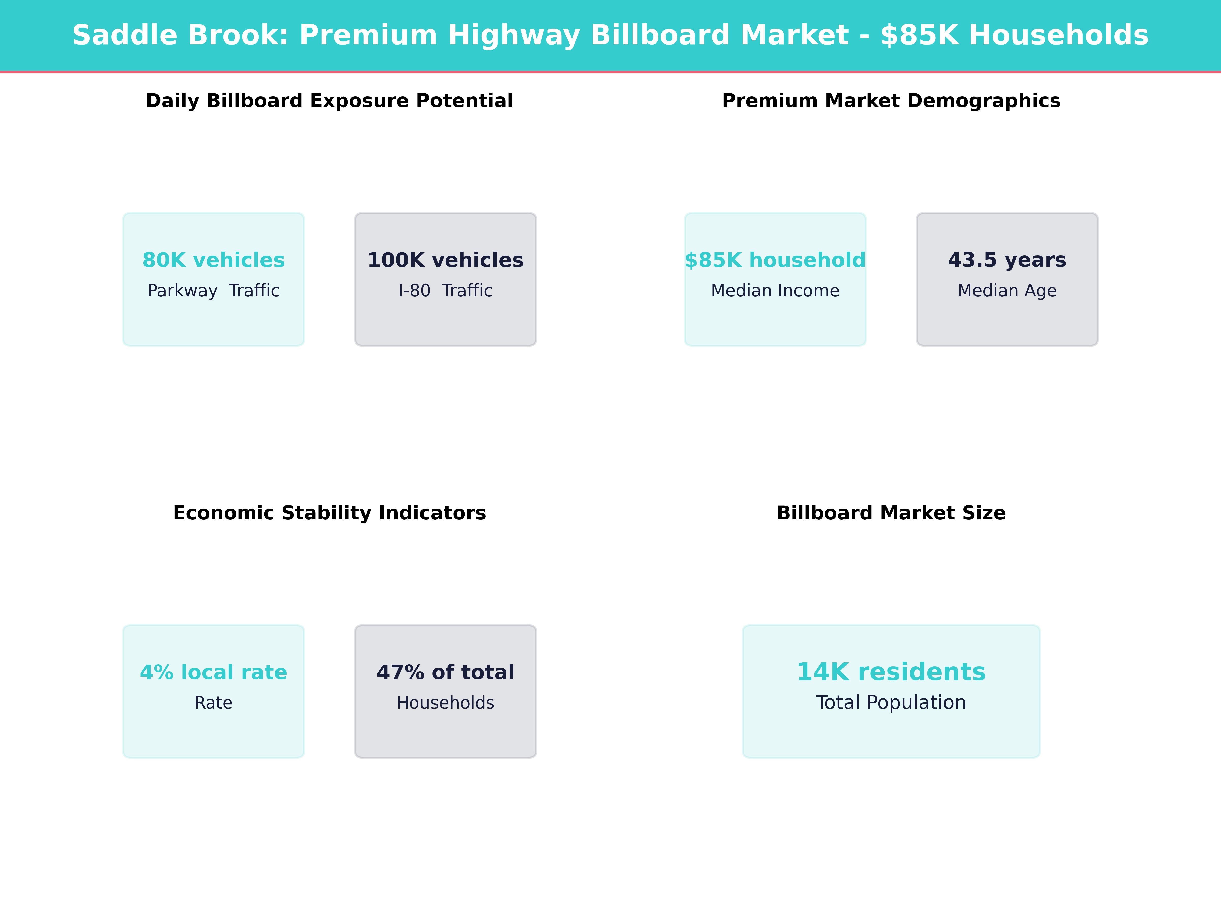 Infographic showing key insights and demographics for New Jersey, Saddle Brook