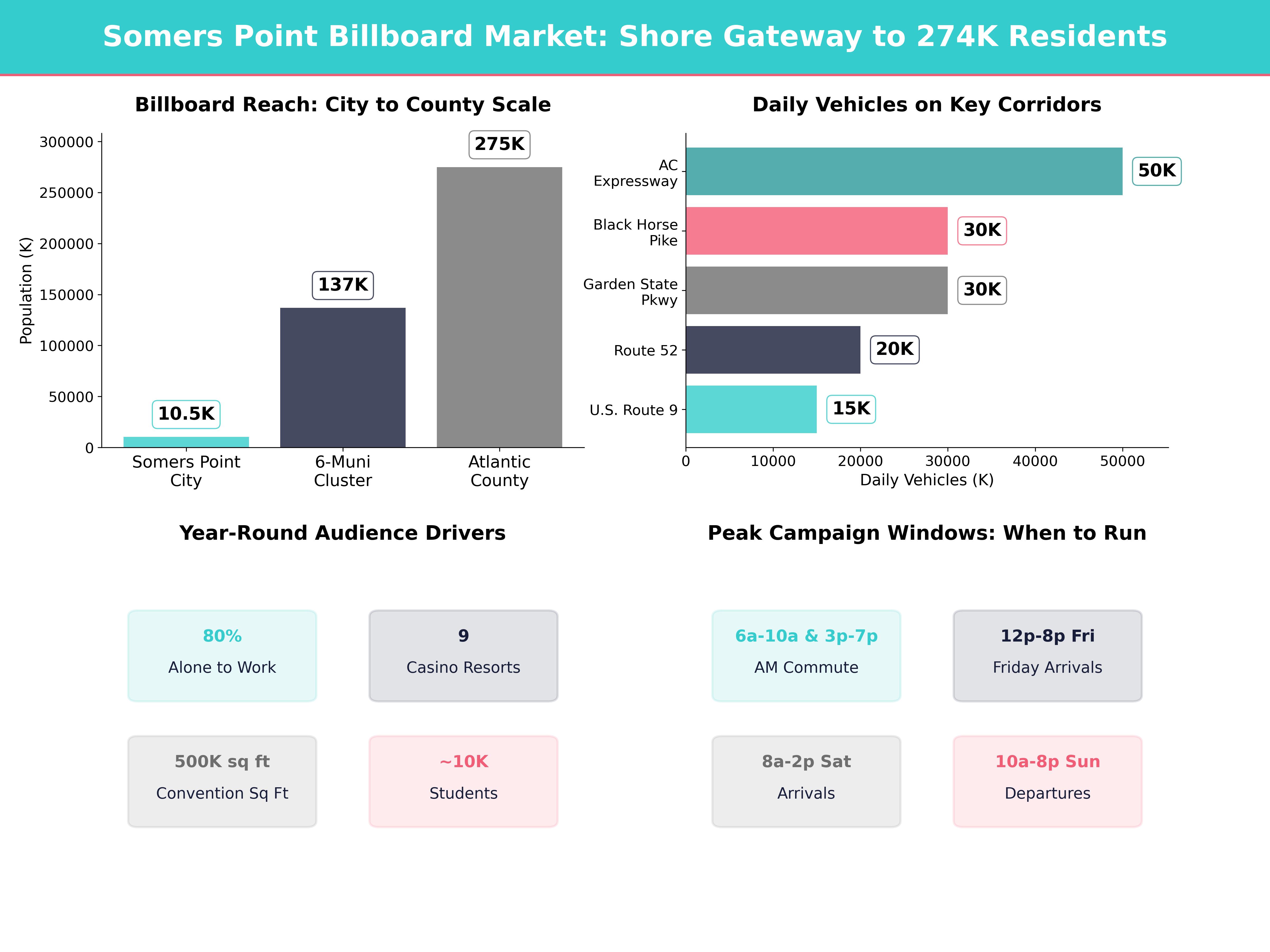 Infographic showing key insights and demographics for New Jersey, Somers Point Nj