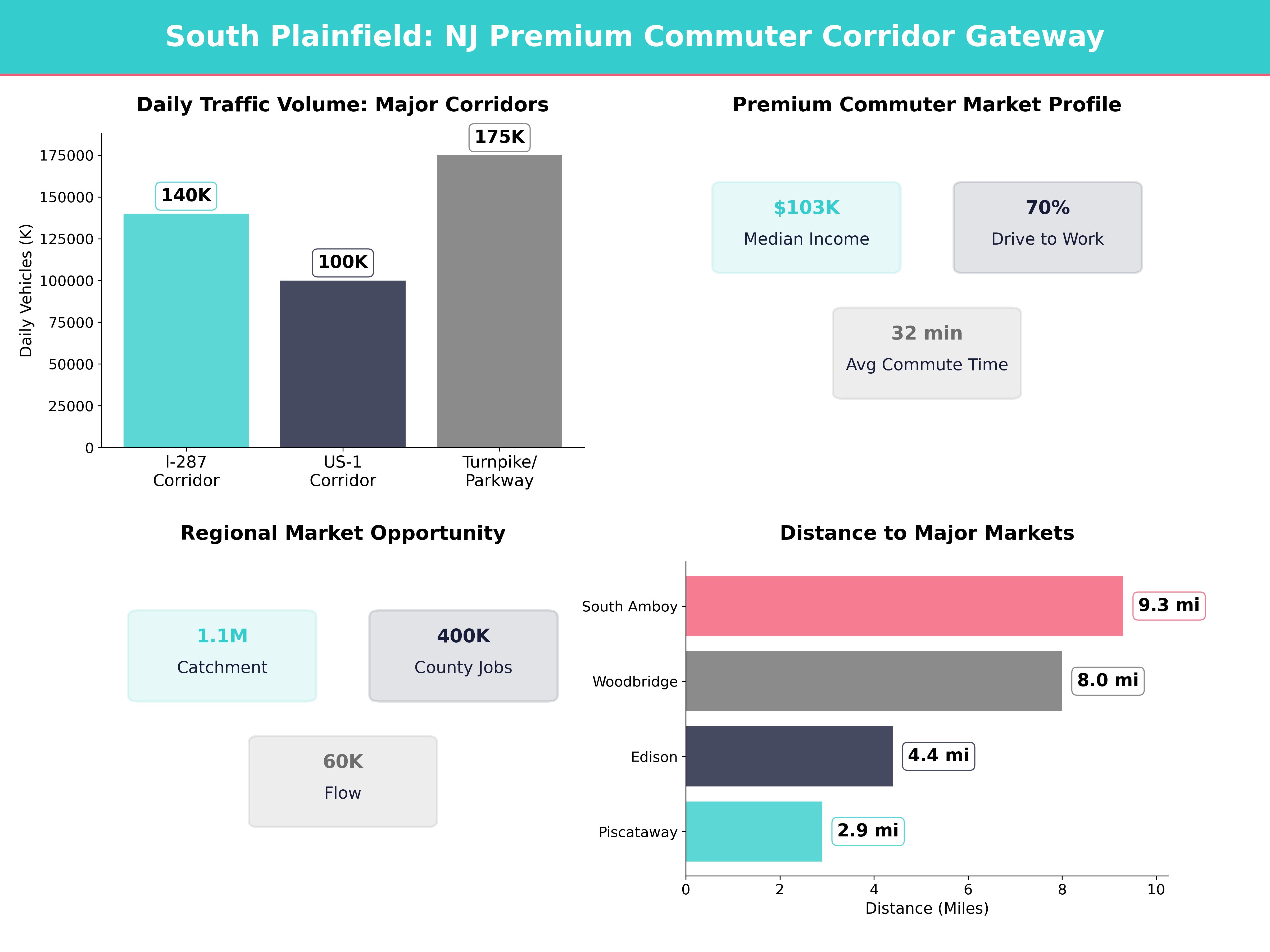 Infographic showing key insights and demographics for New Jersey, South Plainfield