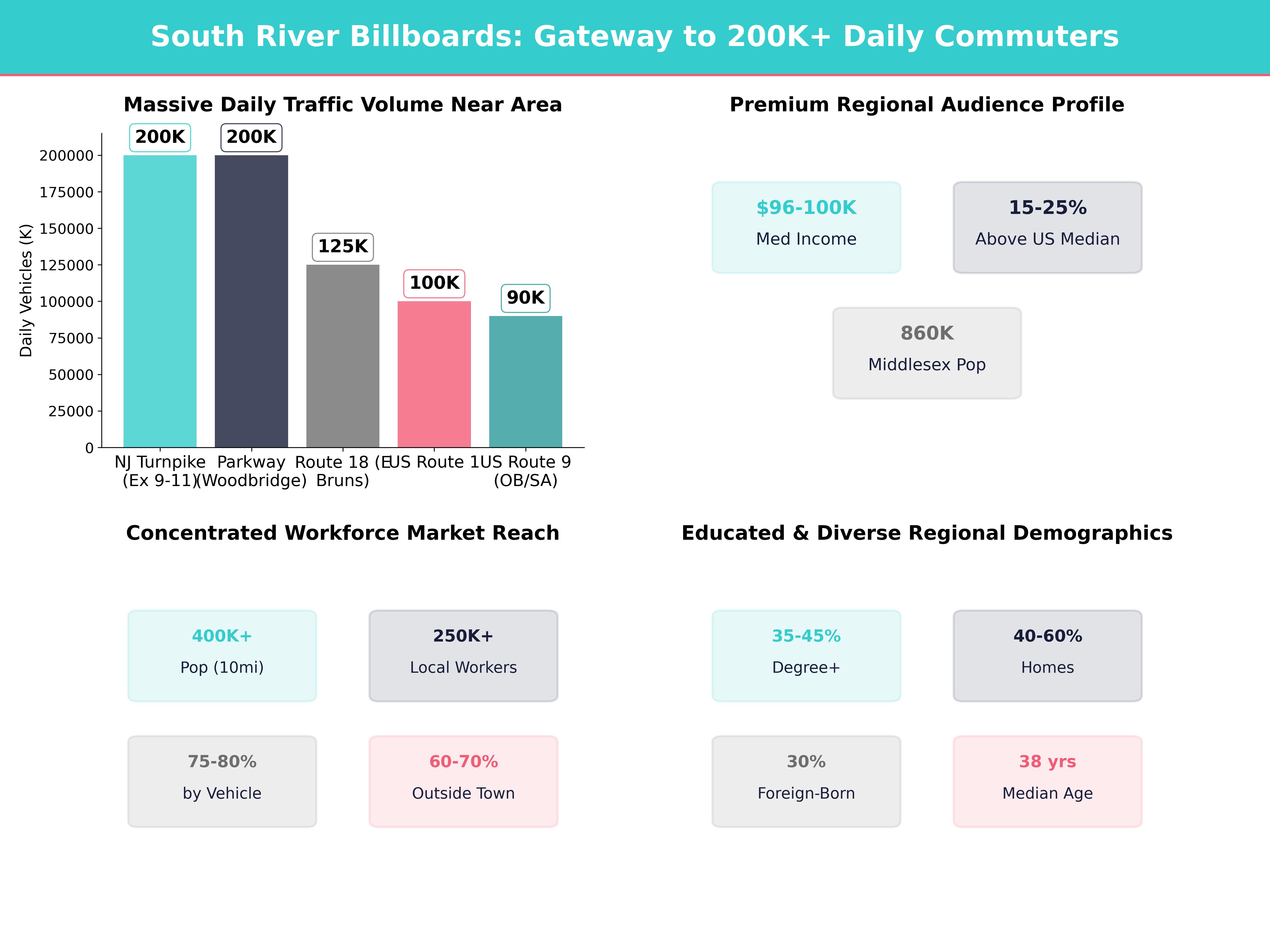 Infographic showing key insights and demographics for New Jersey, South River