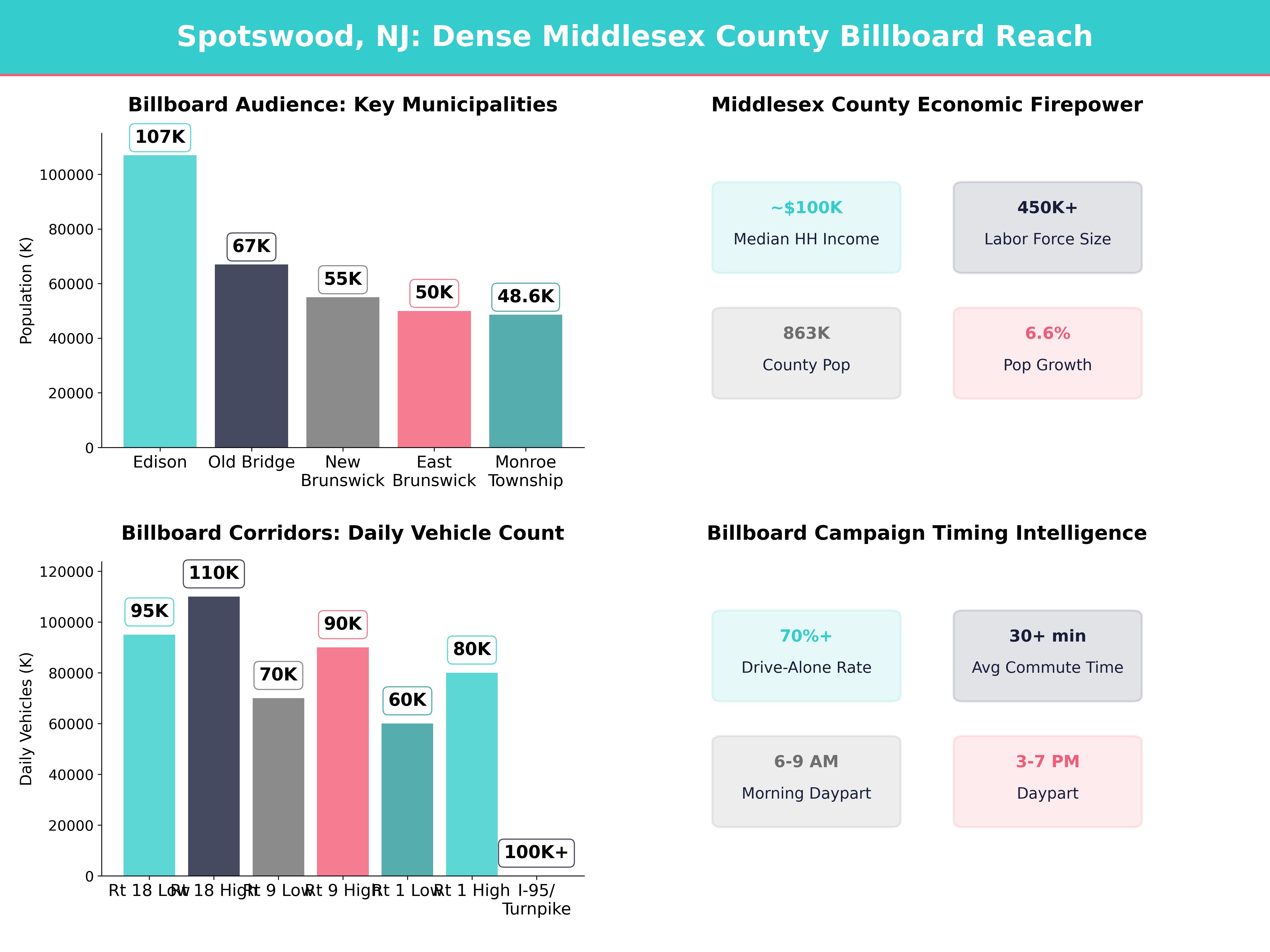 Infographic showing key insights and demographics for New Jersey, Spotswood Nj