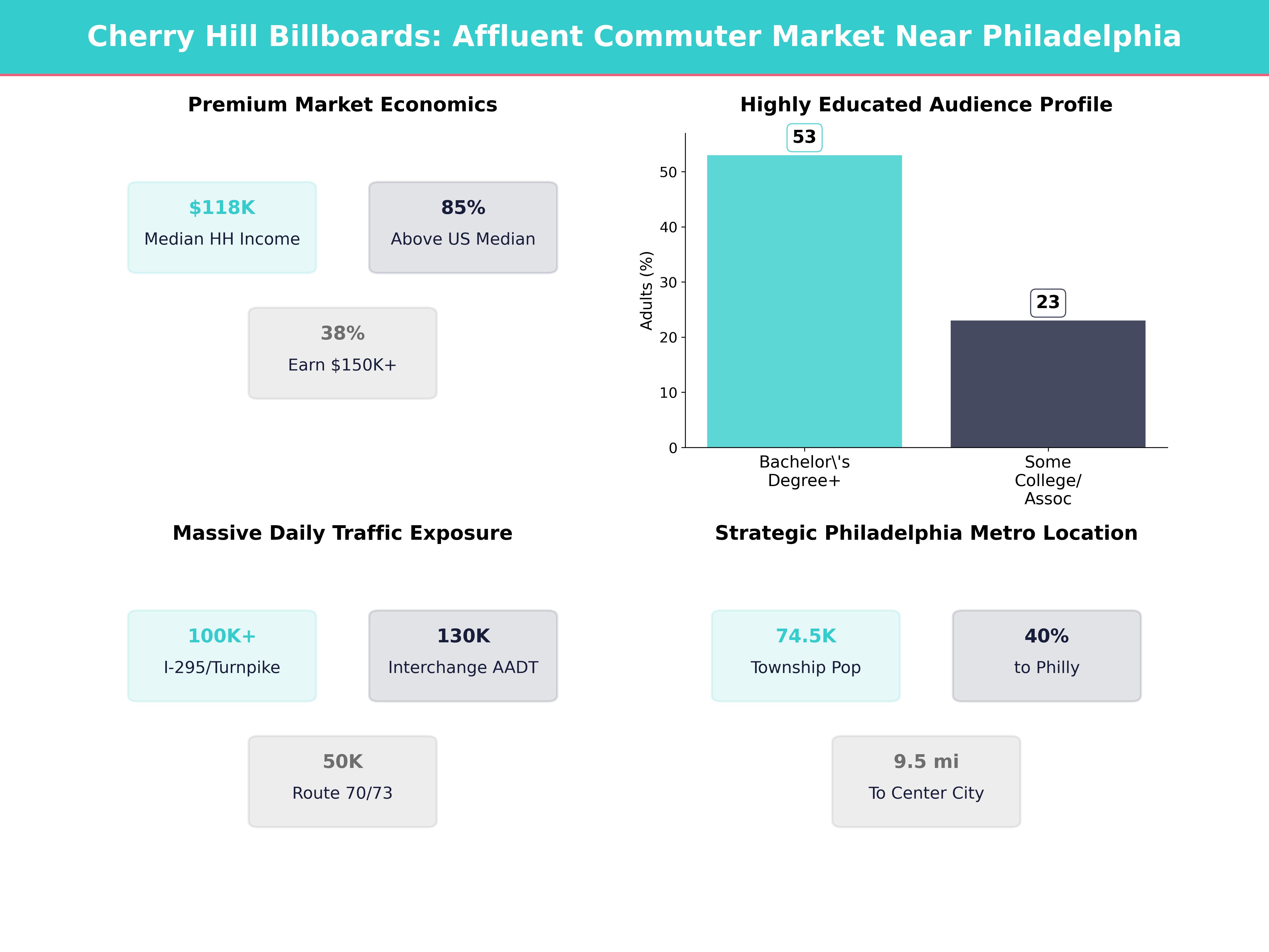 Infographic showing key insights and demographics for New Jersey, Springdale