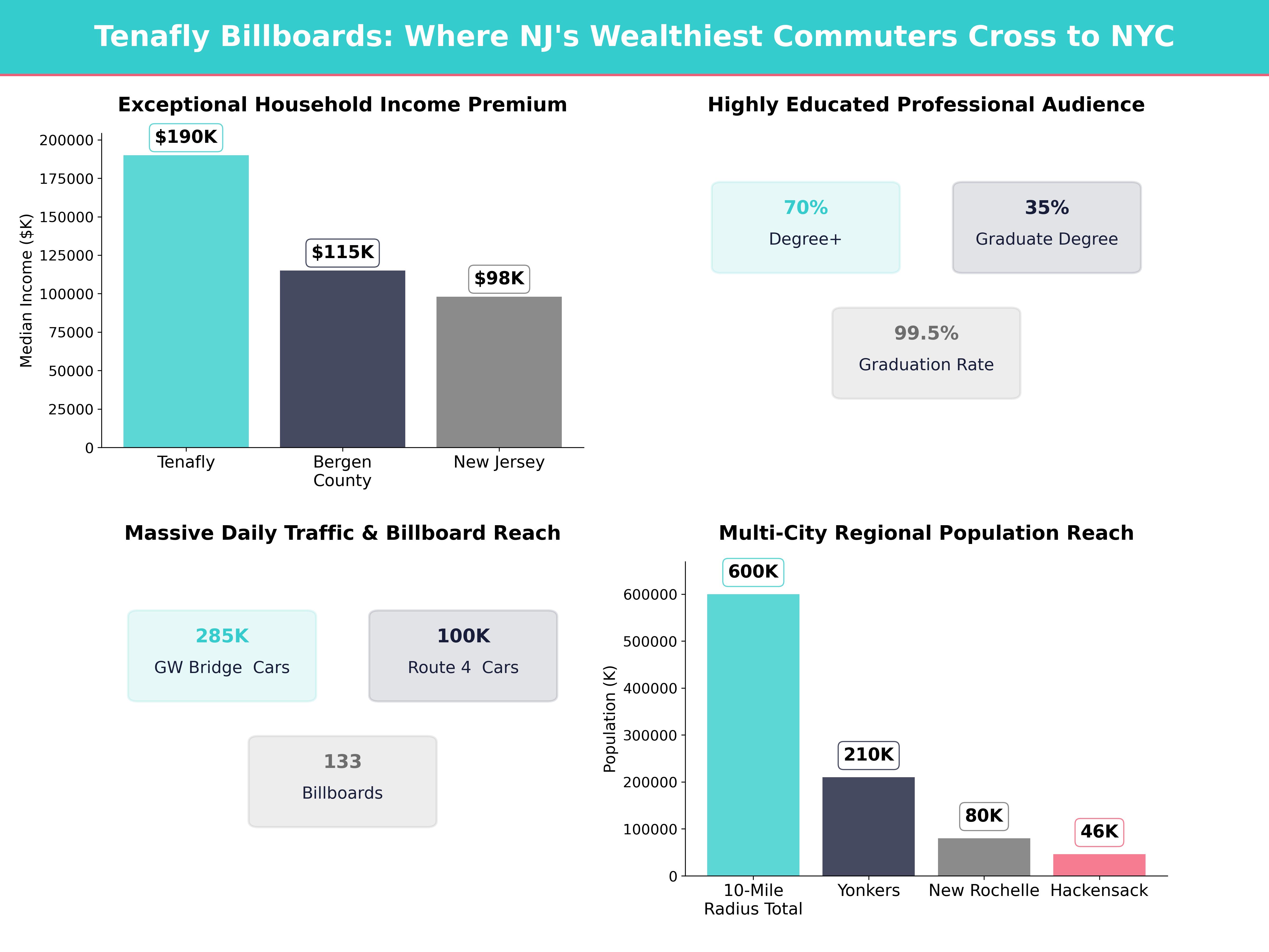 Infographic showing key insights and demographics for New Jersey, Tenafly