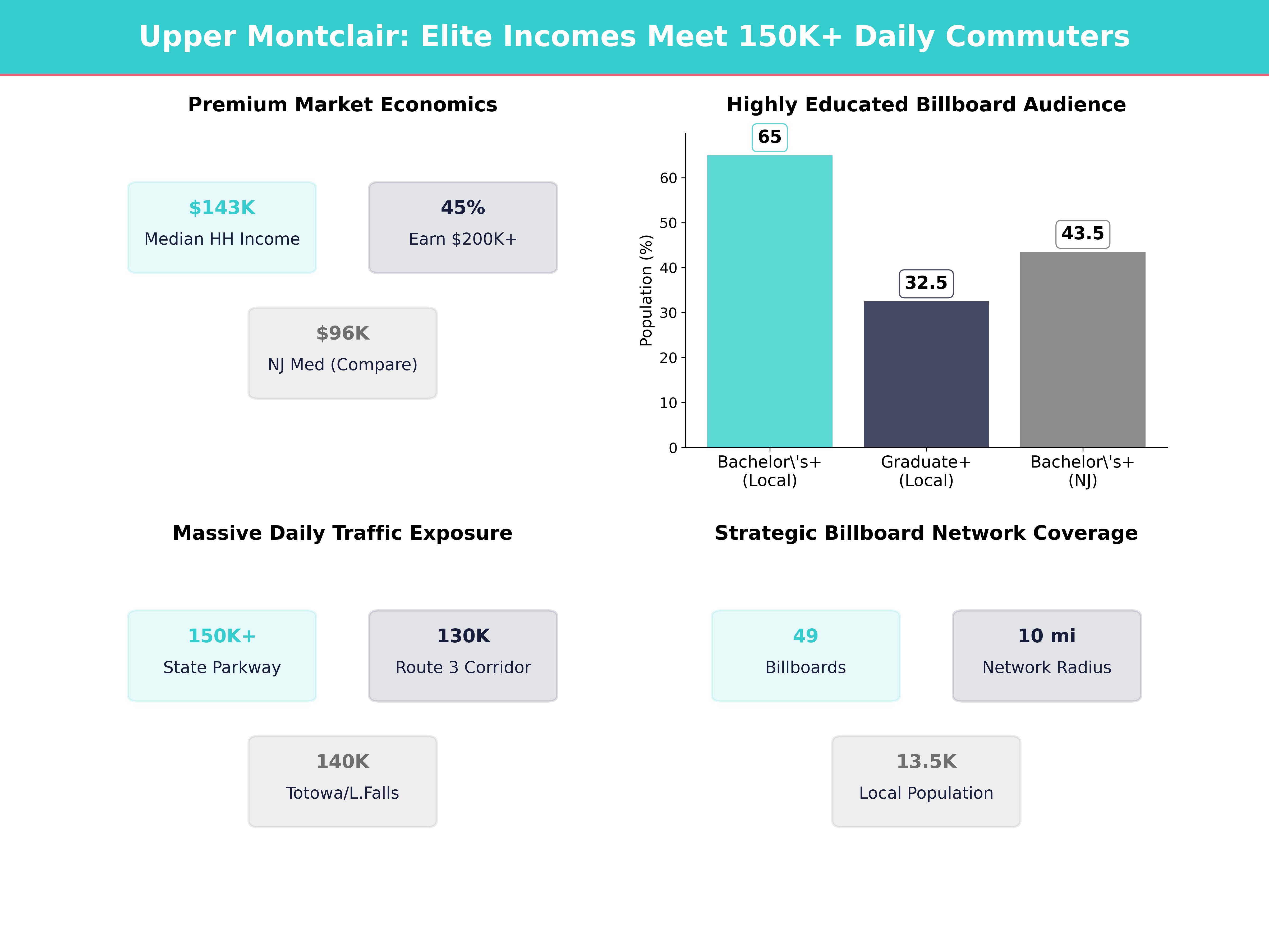 Infographic showing key insights and demographics for New Jersey, Upper Montclair
