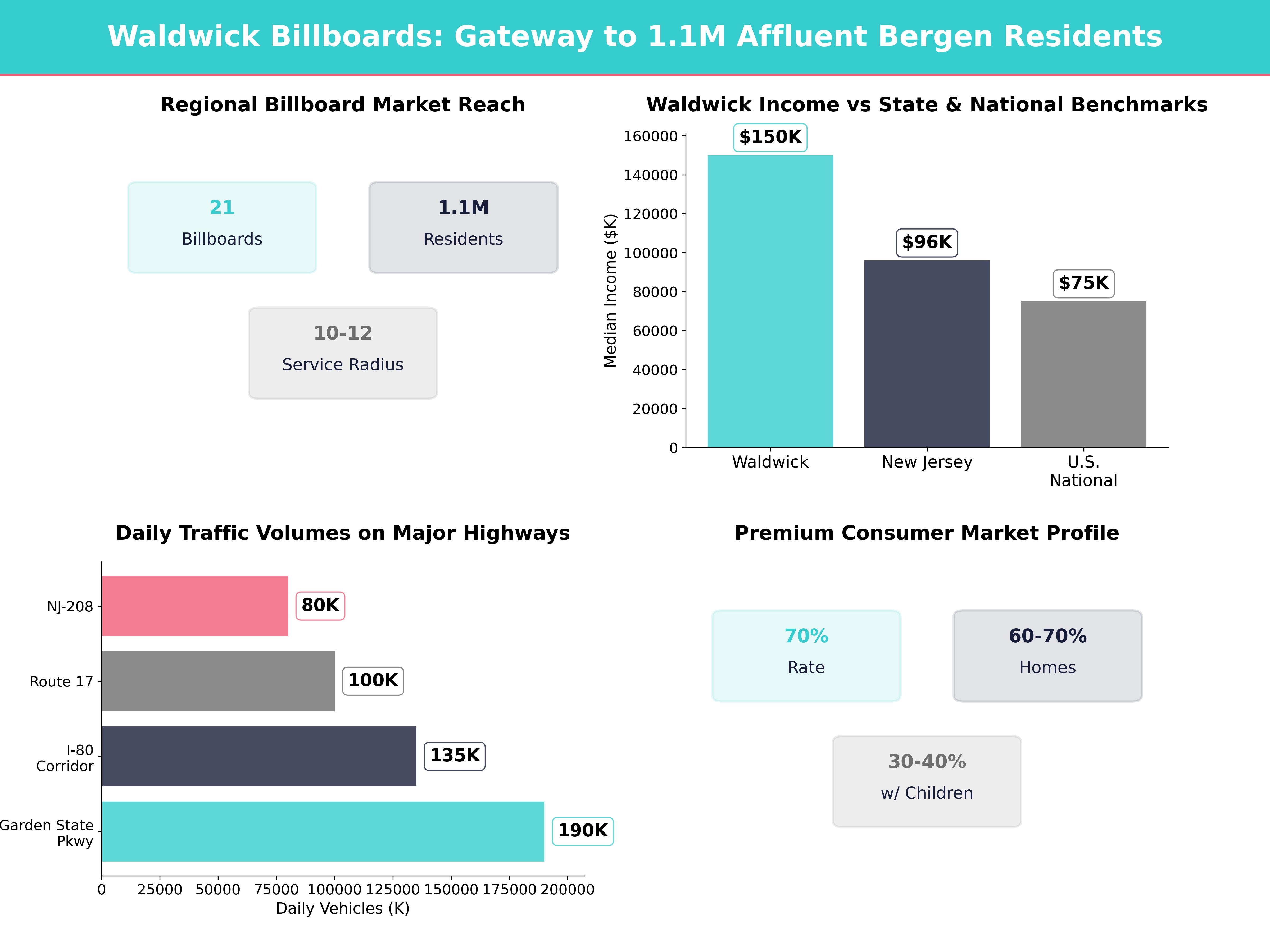 Infographic showing key insights and demographics for New Jersey, Waldwick