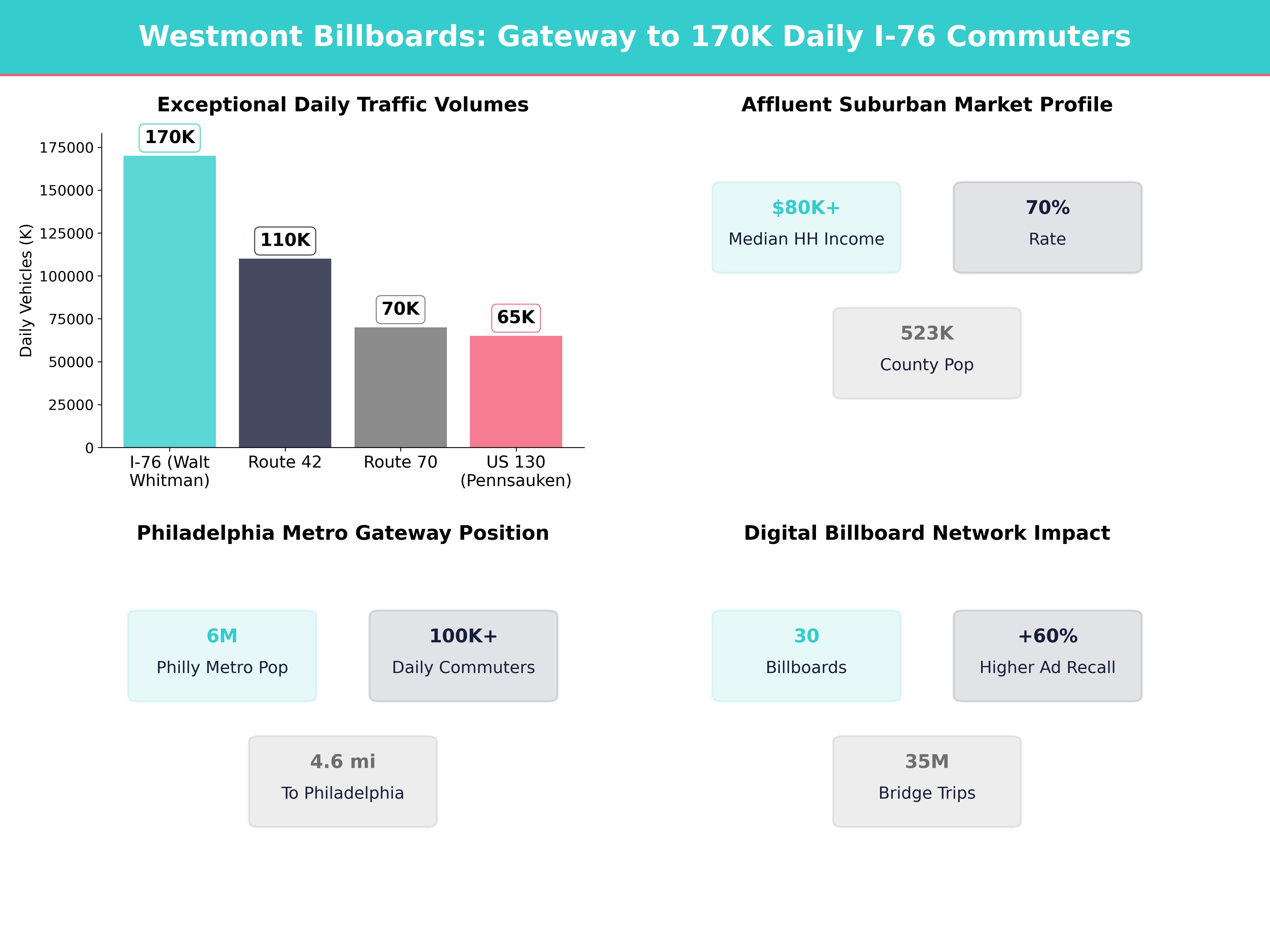 Infographic showing key insights and demographics for New Jersey, Westmont