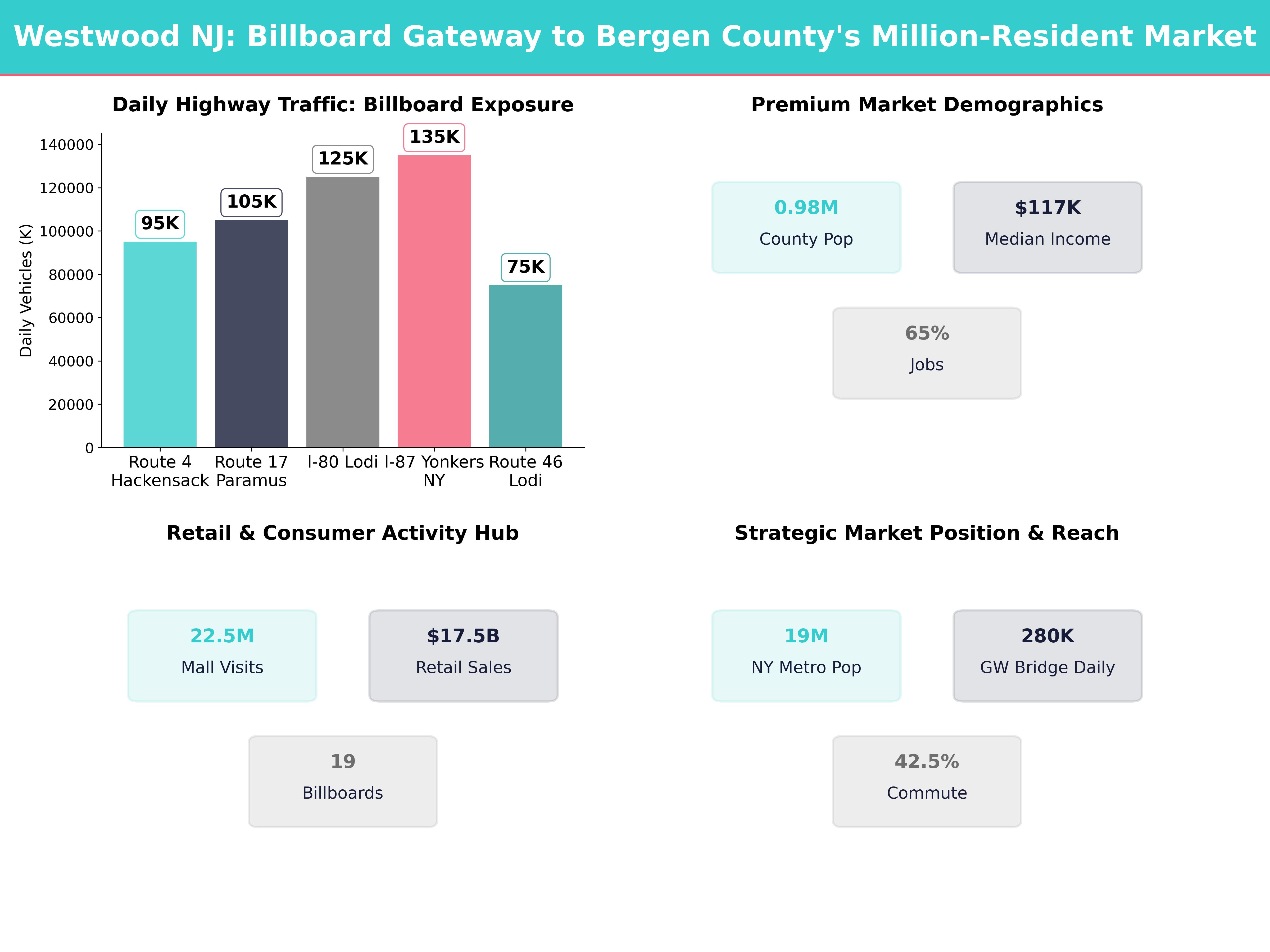 Infographic showing key insights and demographics for New Jersey, Westwood
