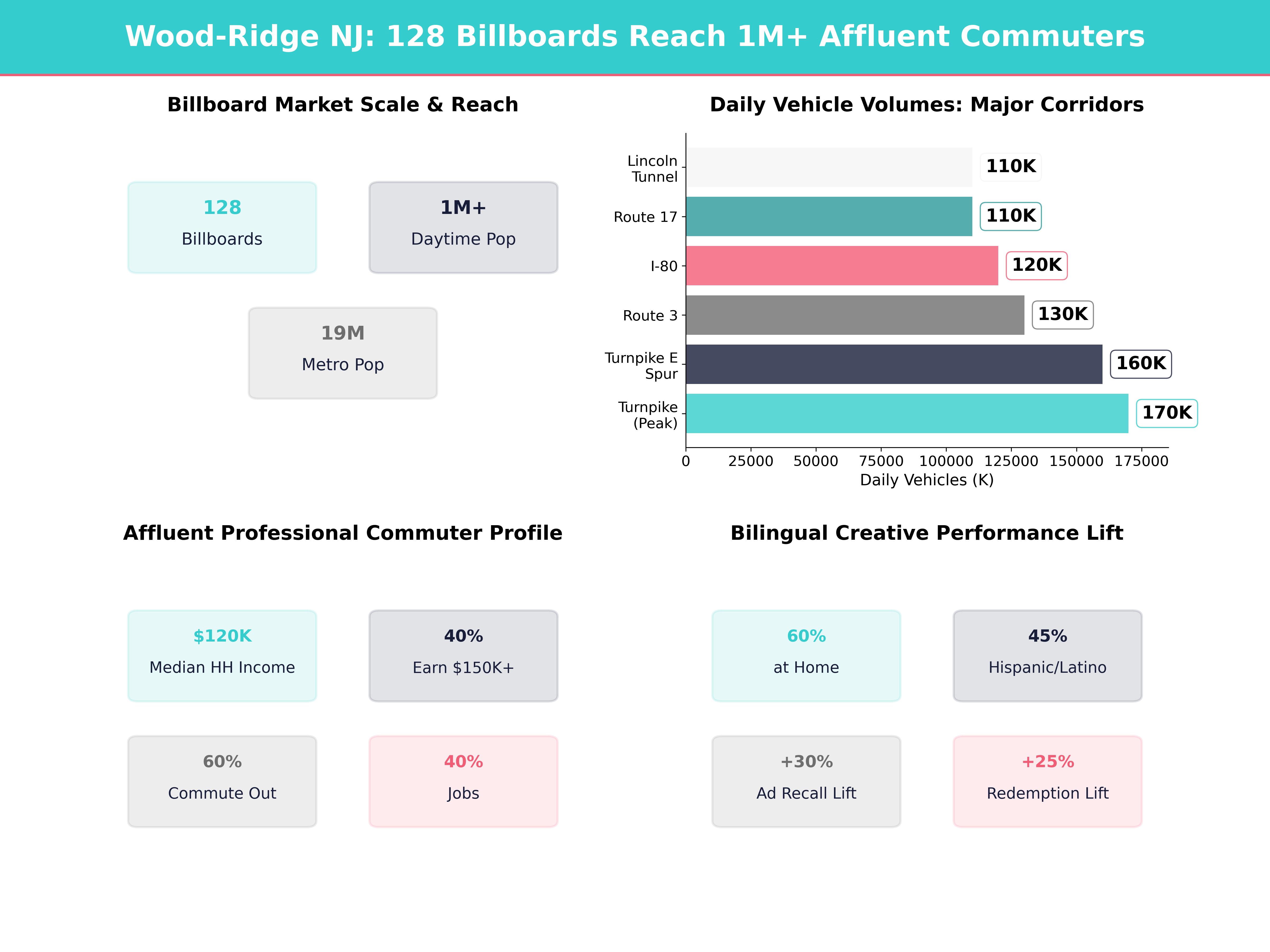Infographic showing key insights and demographics for New Jersey, Wood Ridge