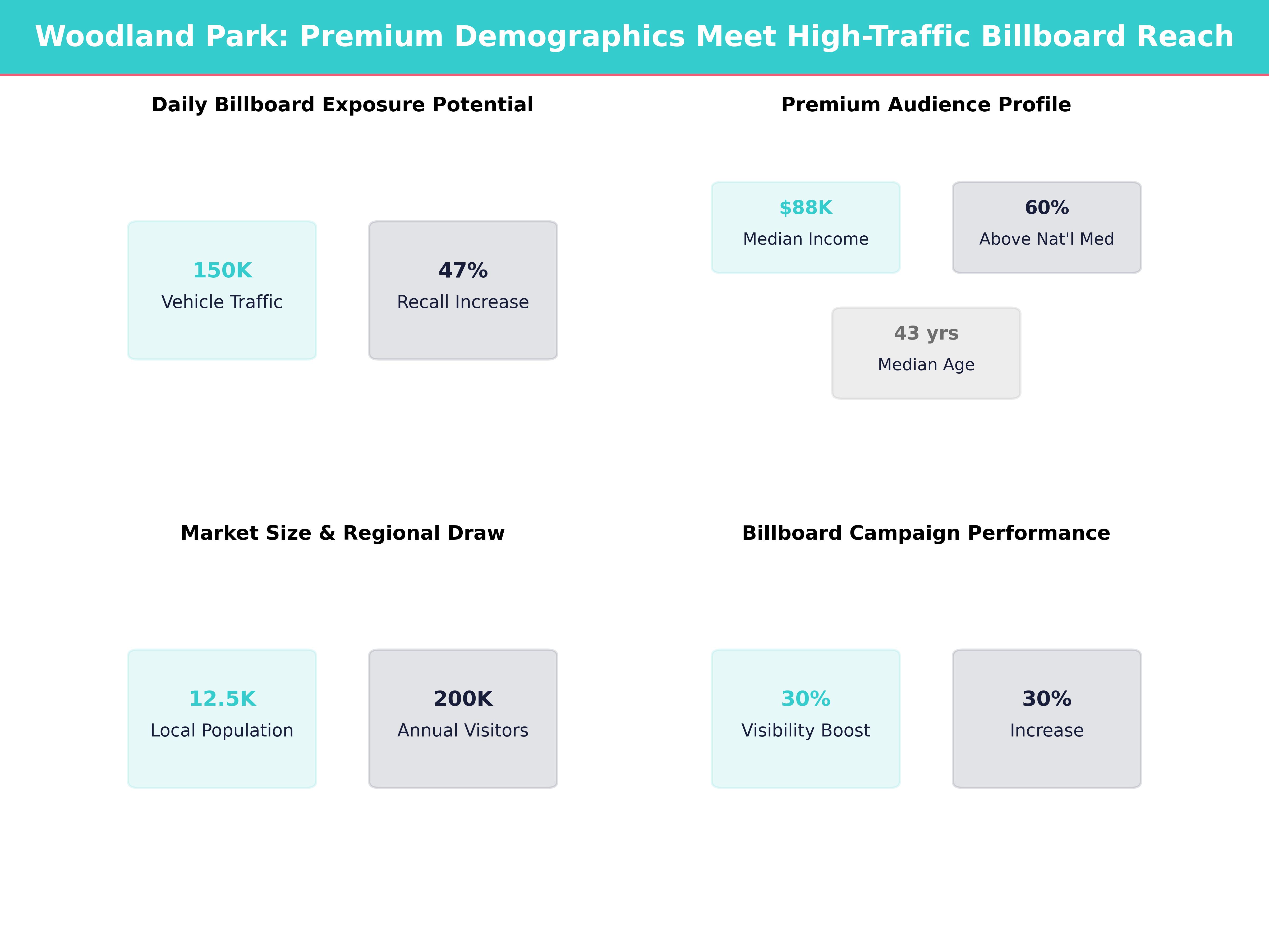 Infographic showing key insights and demographics for New Jersey, Woodland Park