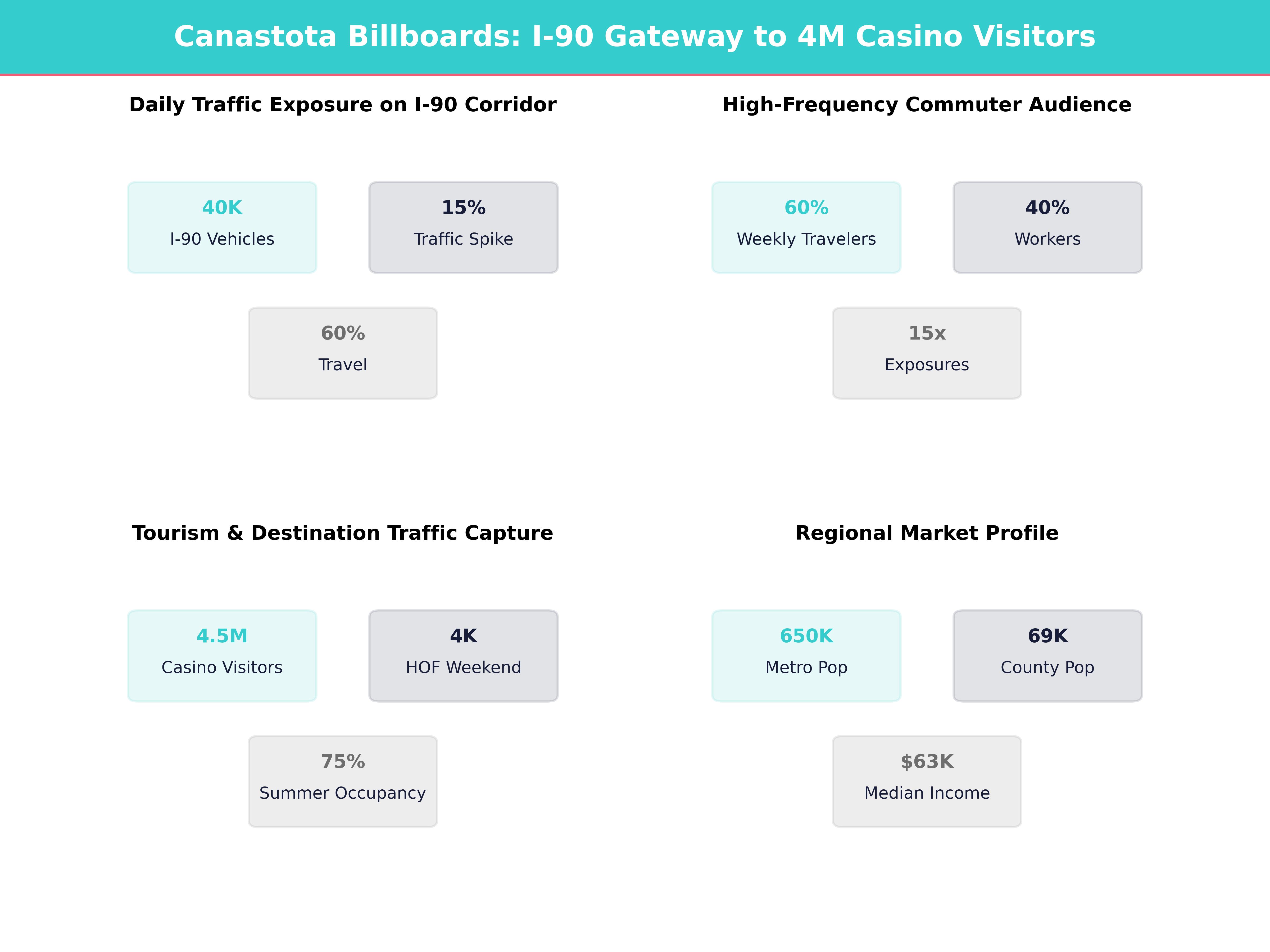 Infographic showing key insights and demographics for New York, Canastota