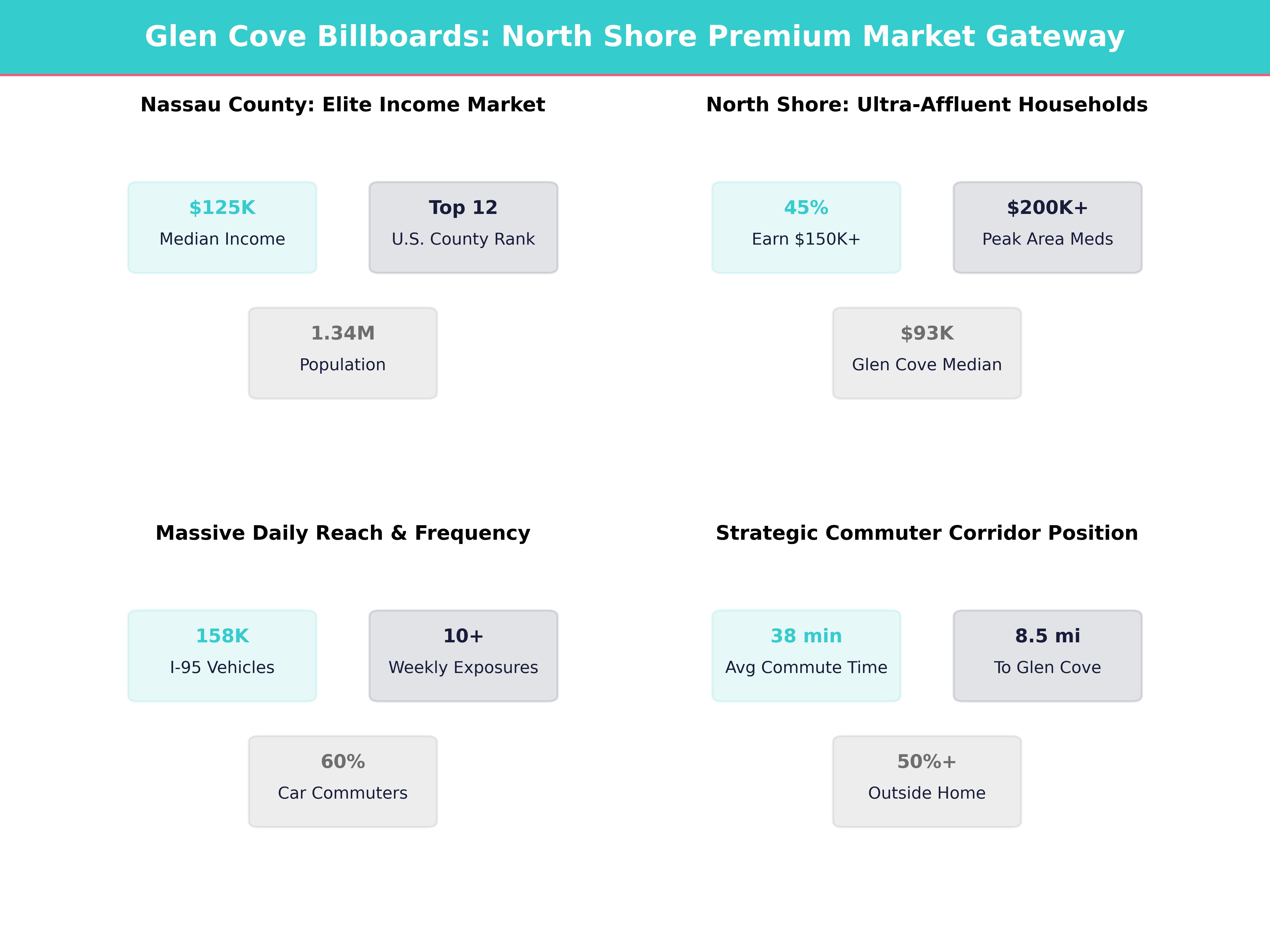Infographic showing key insights and demographics for New York, Glen Cove