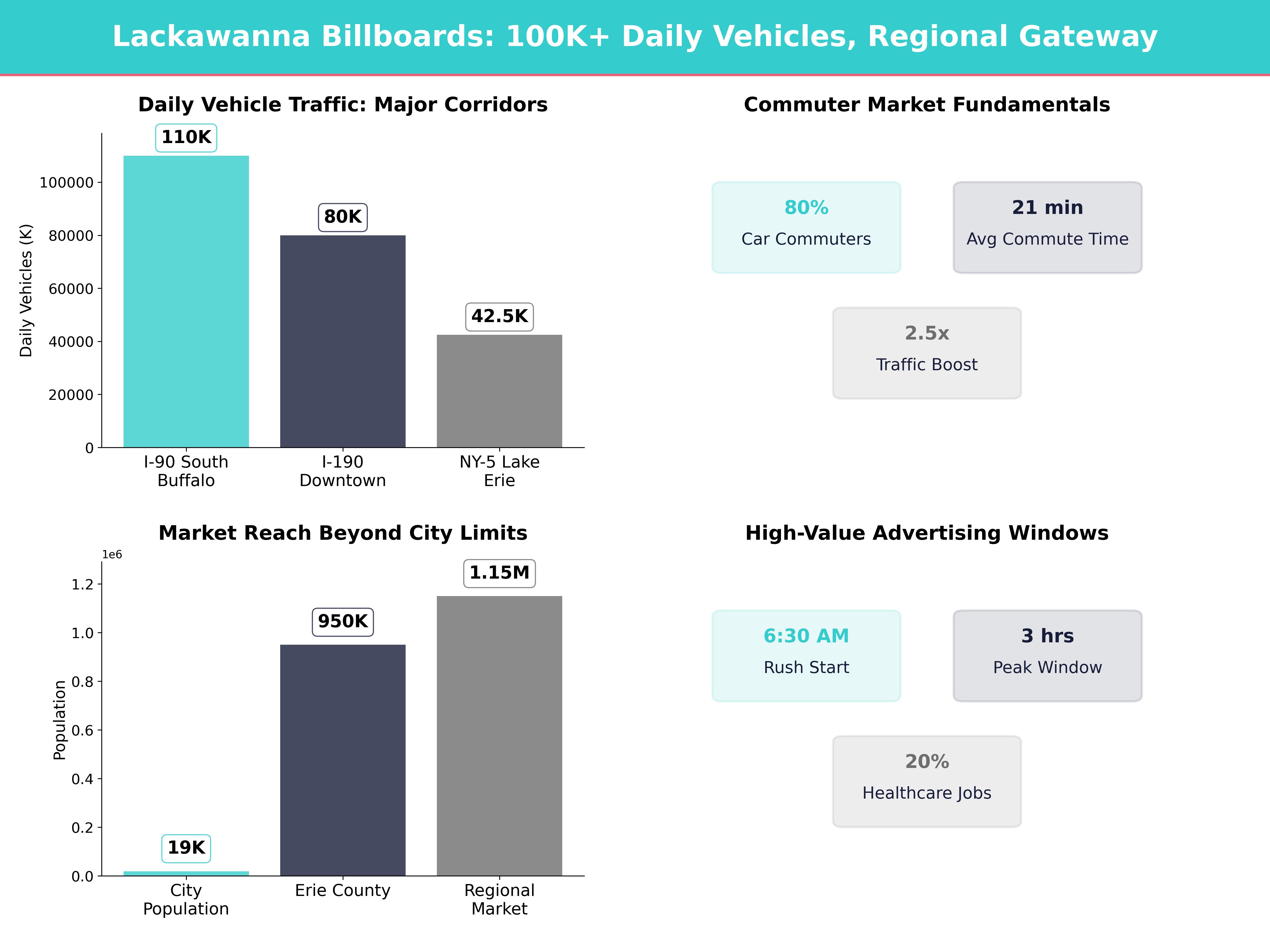 Infographic showing key insights and demographics for New York, Lackawanna