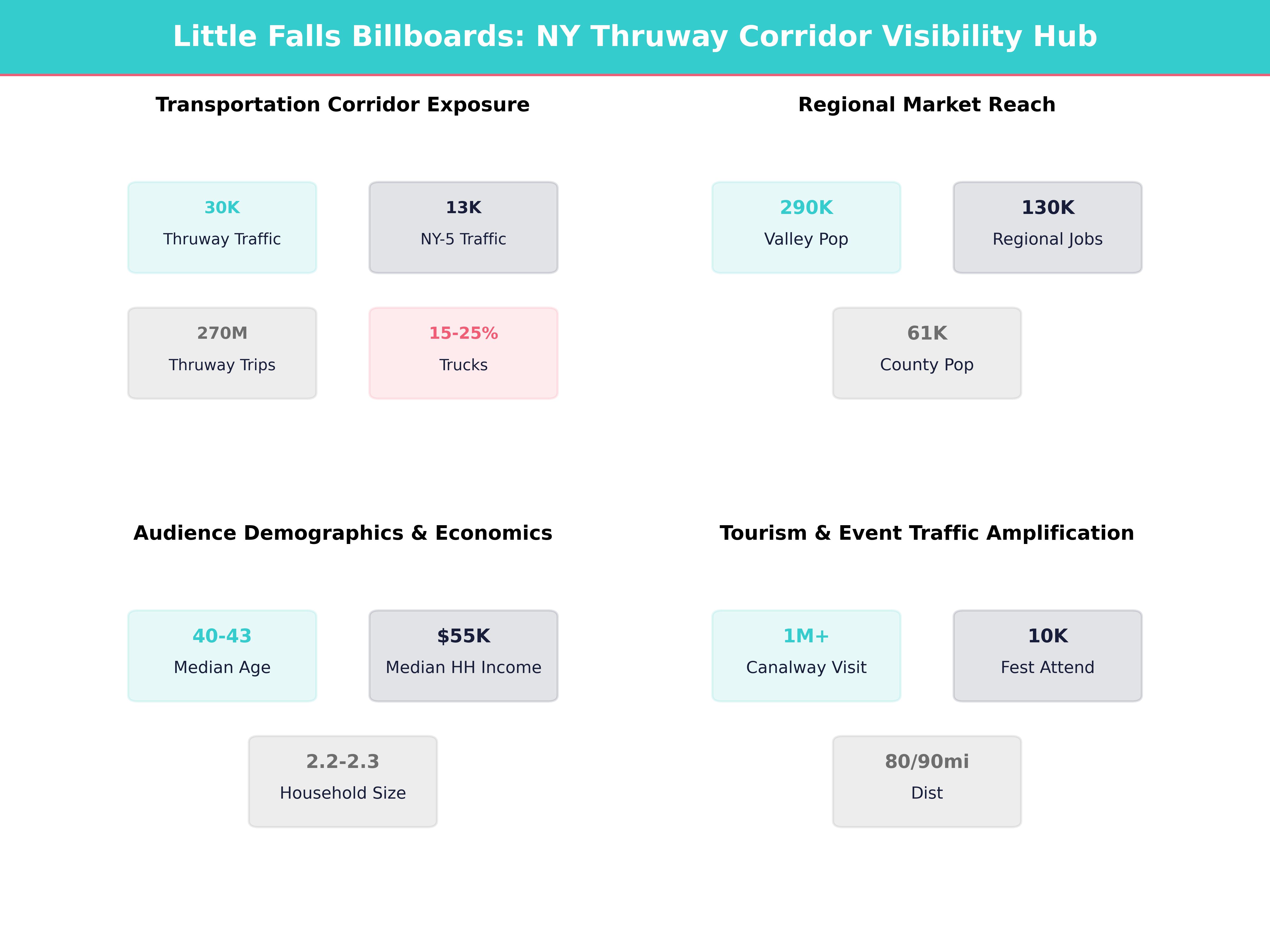 Infographic showing key insights and demographics for New York, Little Falls
