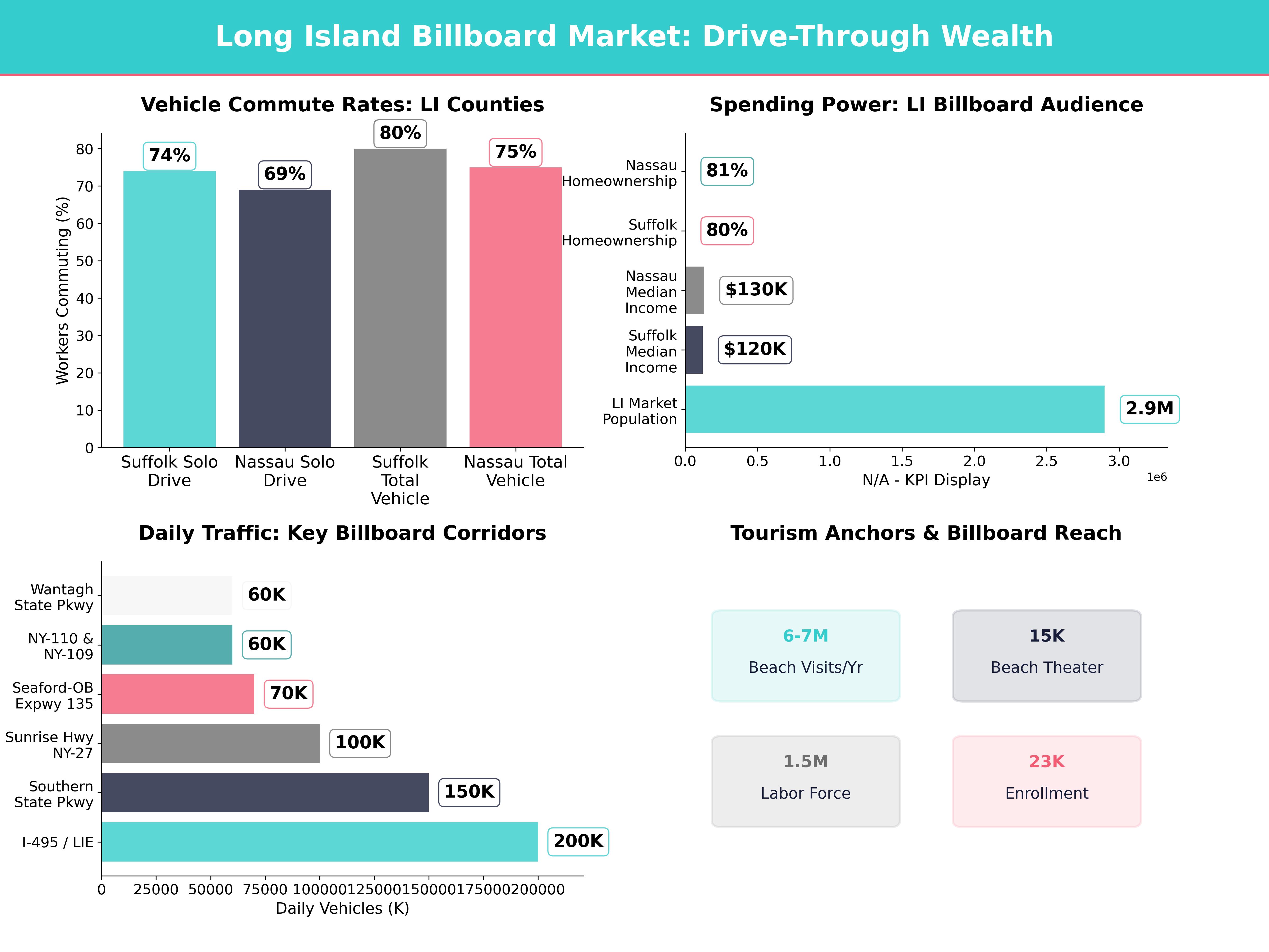 Infographic showing key insights and demographics for New York, North Lindenhurst Ny