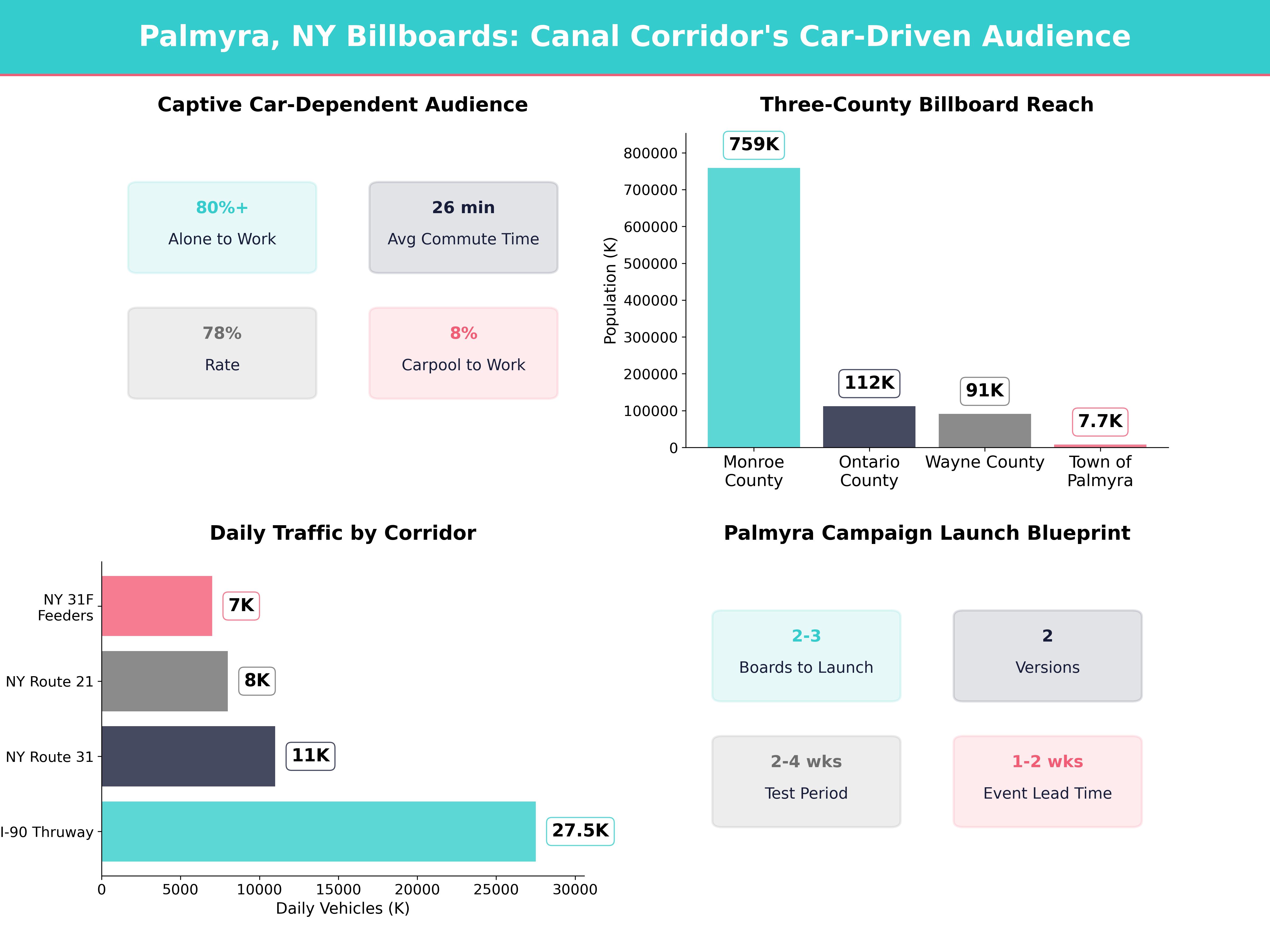 Infographic showing key insights and demographics for New York, Palmyra Ny