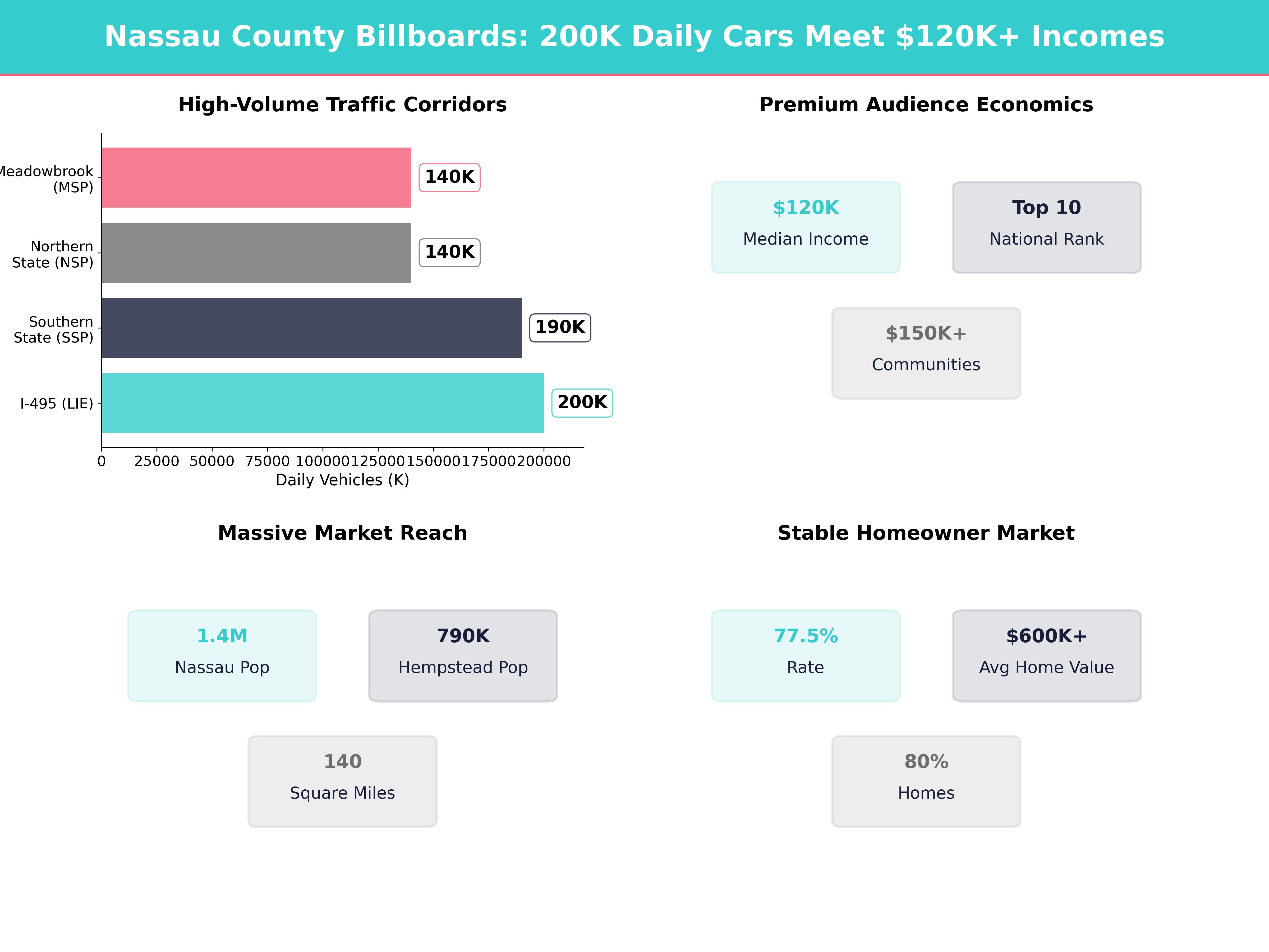 Infographic showing key insights and demographics for New York, Salisbury